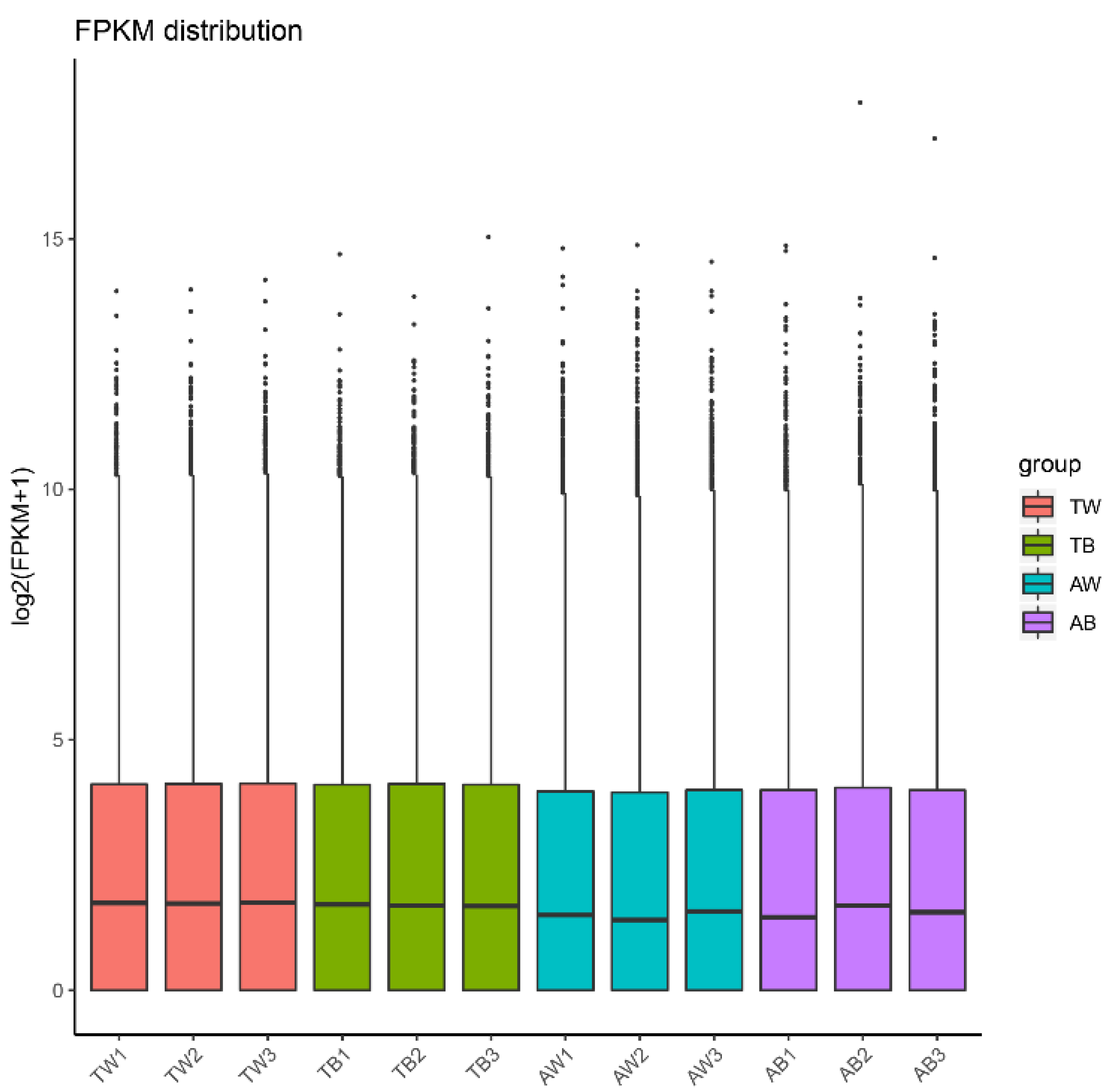 Animals 12 03088 g001 Animals 12 03088 g001