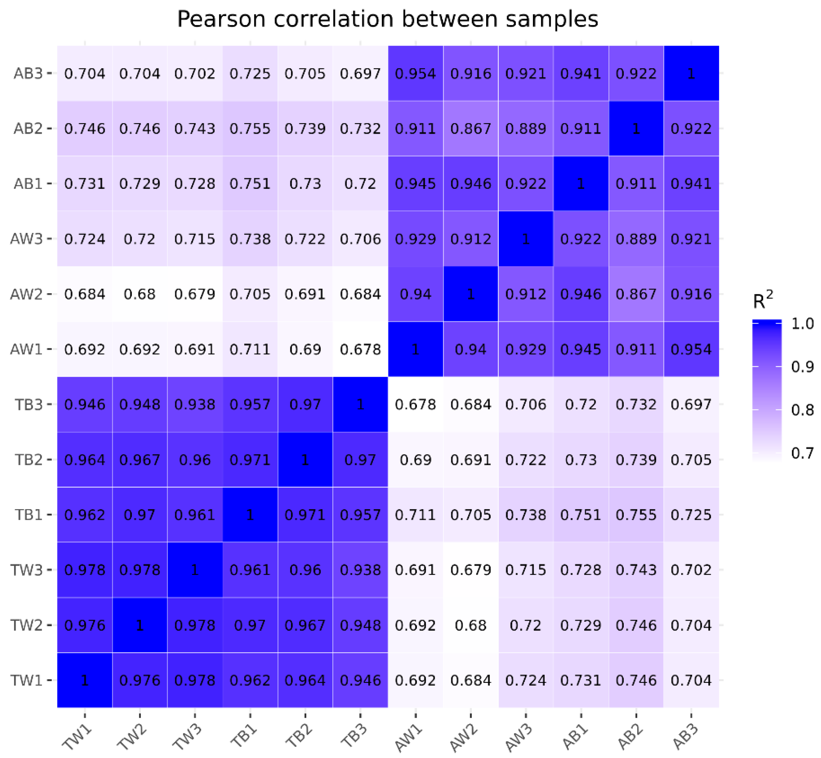 Animals 12 03088 g002 Animals 12 03088 g002