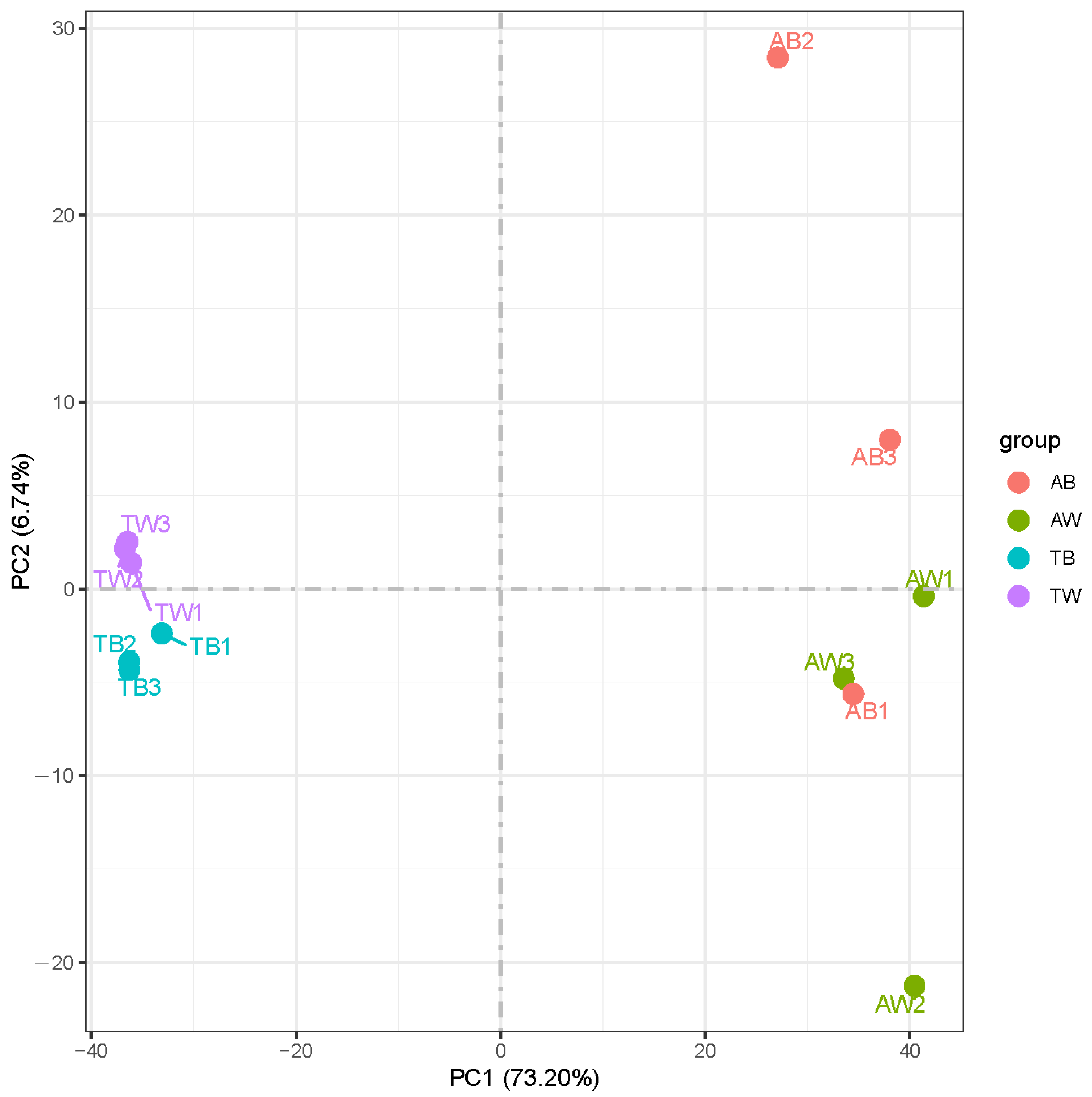 Animals 12 03088 g003 Animals 12 03088 g003