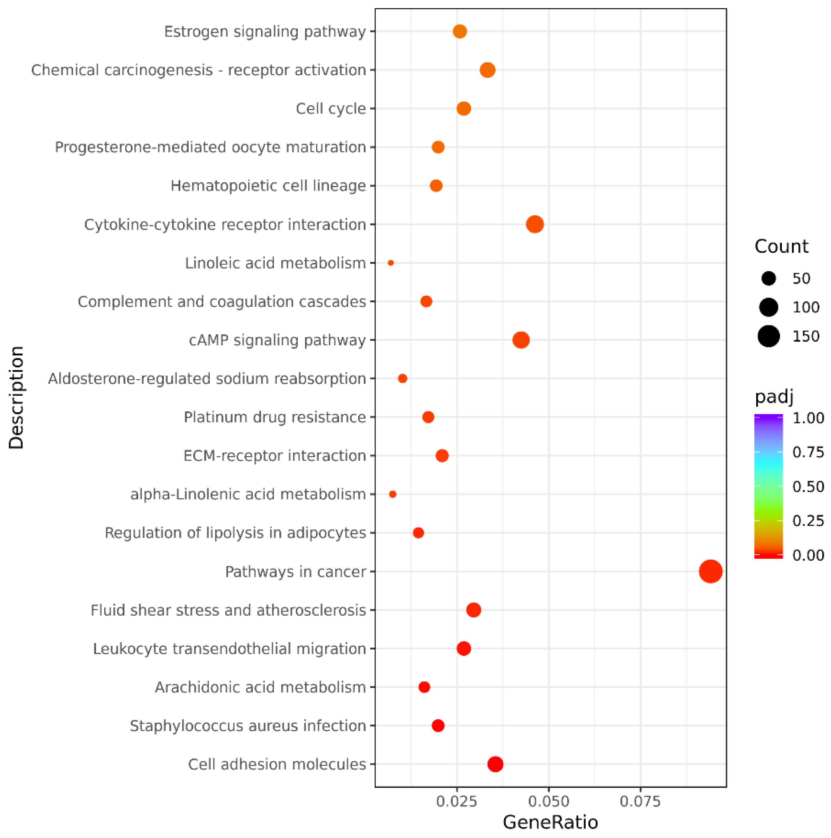 Animals 12 03088 g007 Animals 12 03088 g007