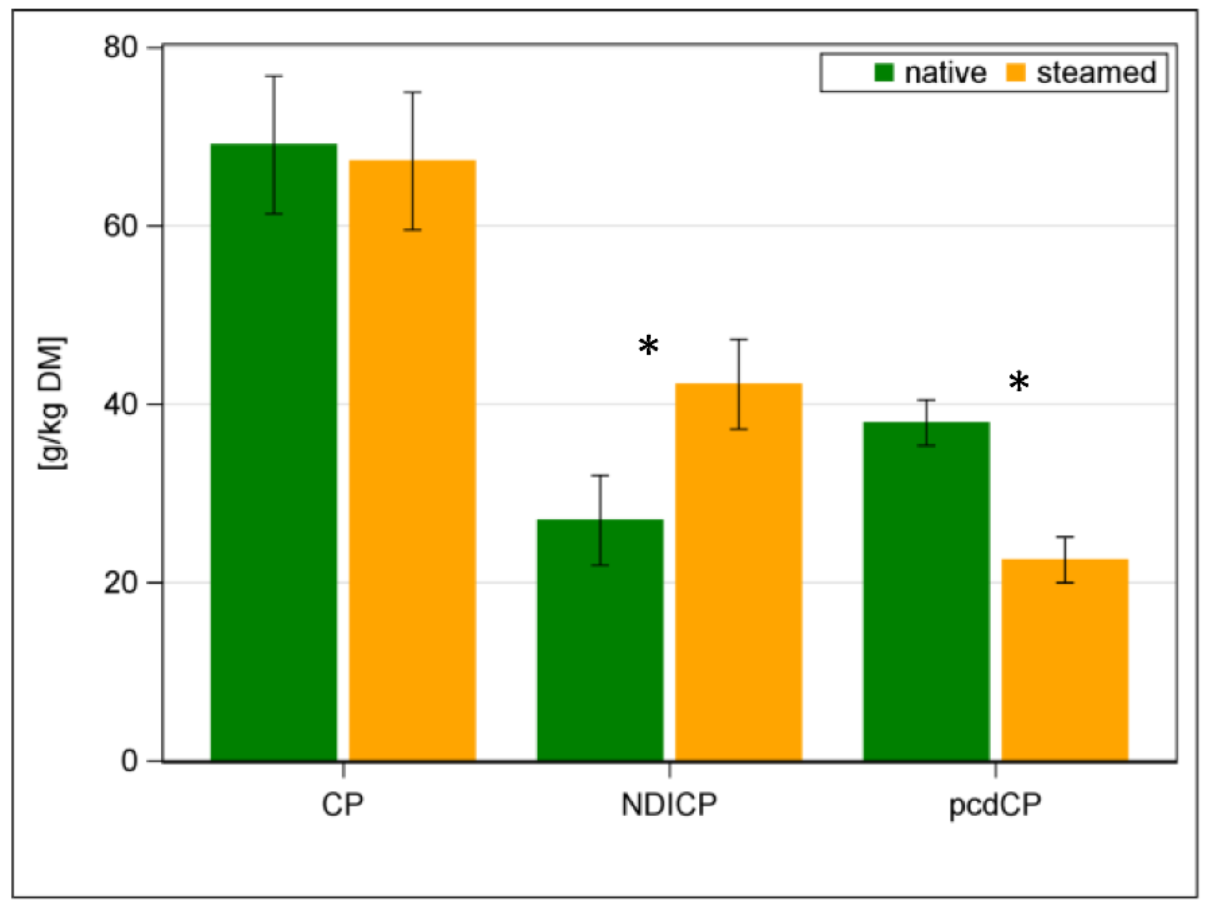 Animals 12 03092 g002