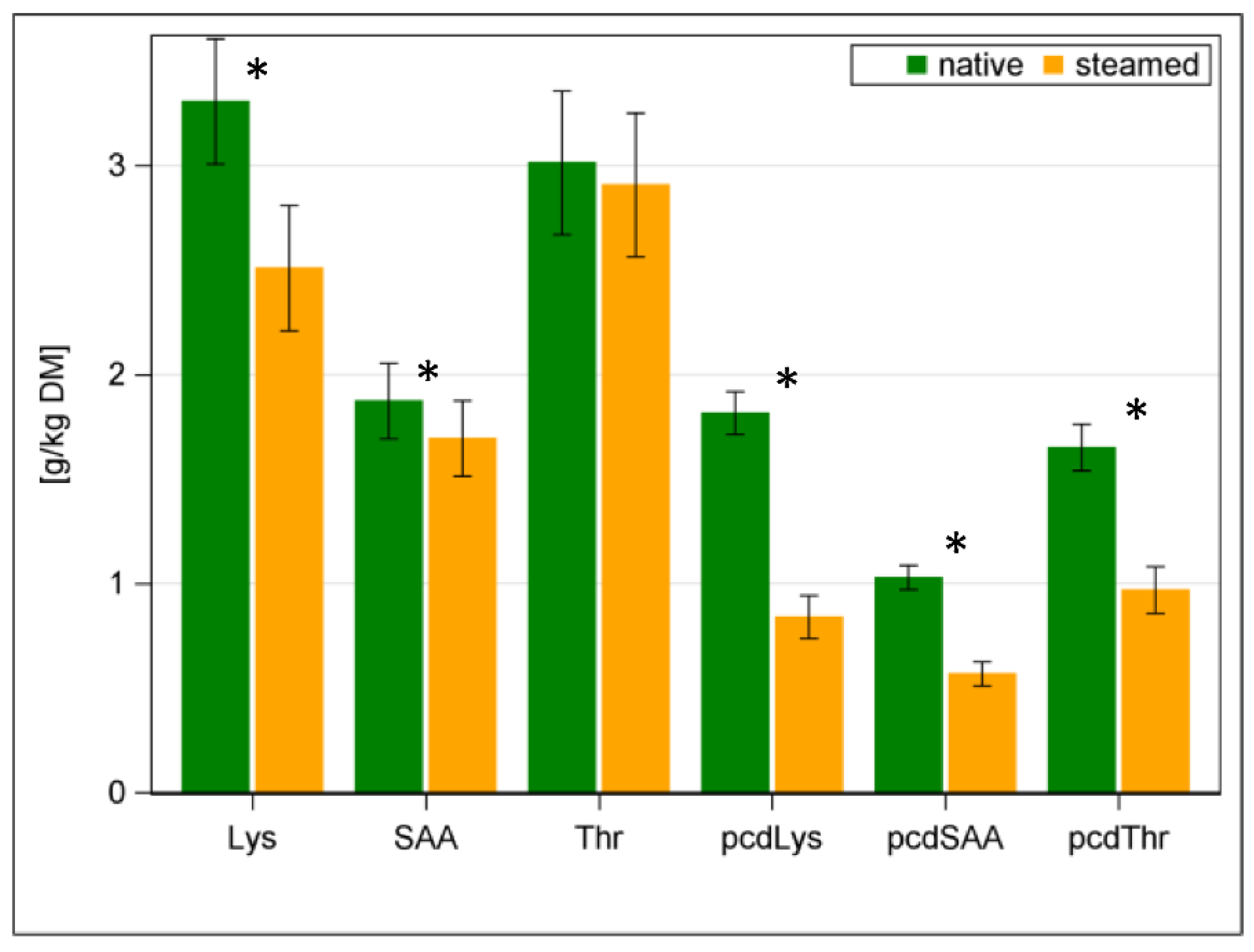 Animals 12 03092 g003