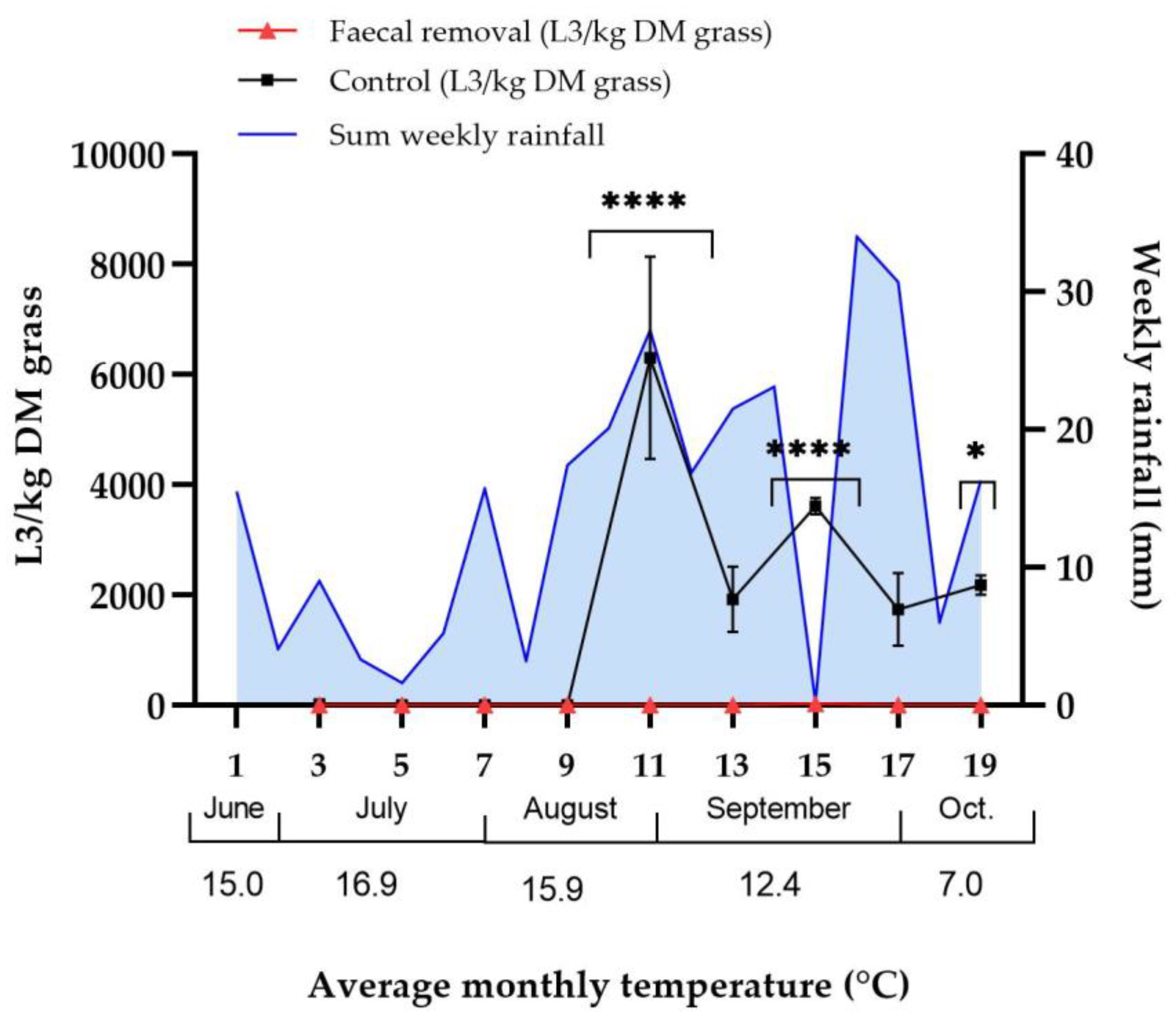 Animals 12 03093 g006