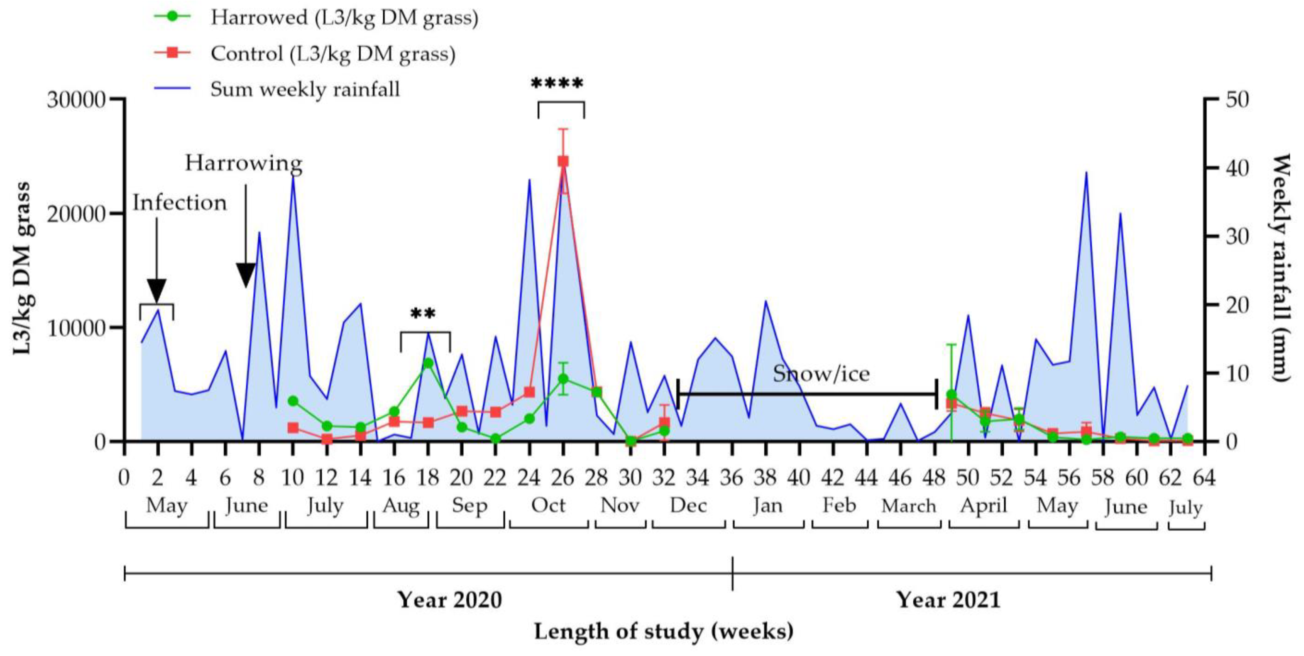 Animals 12 03093 g007