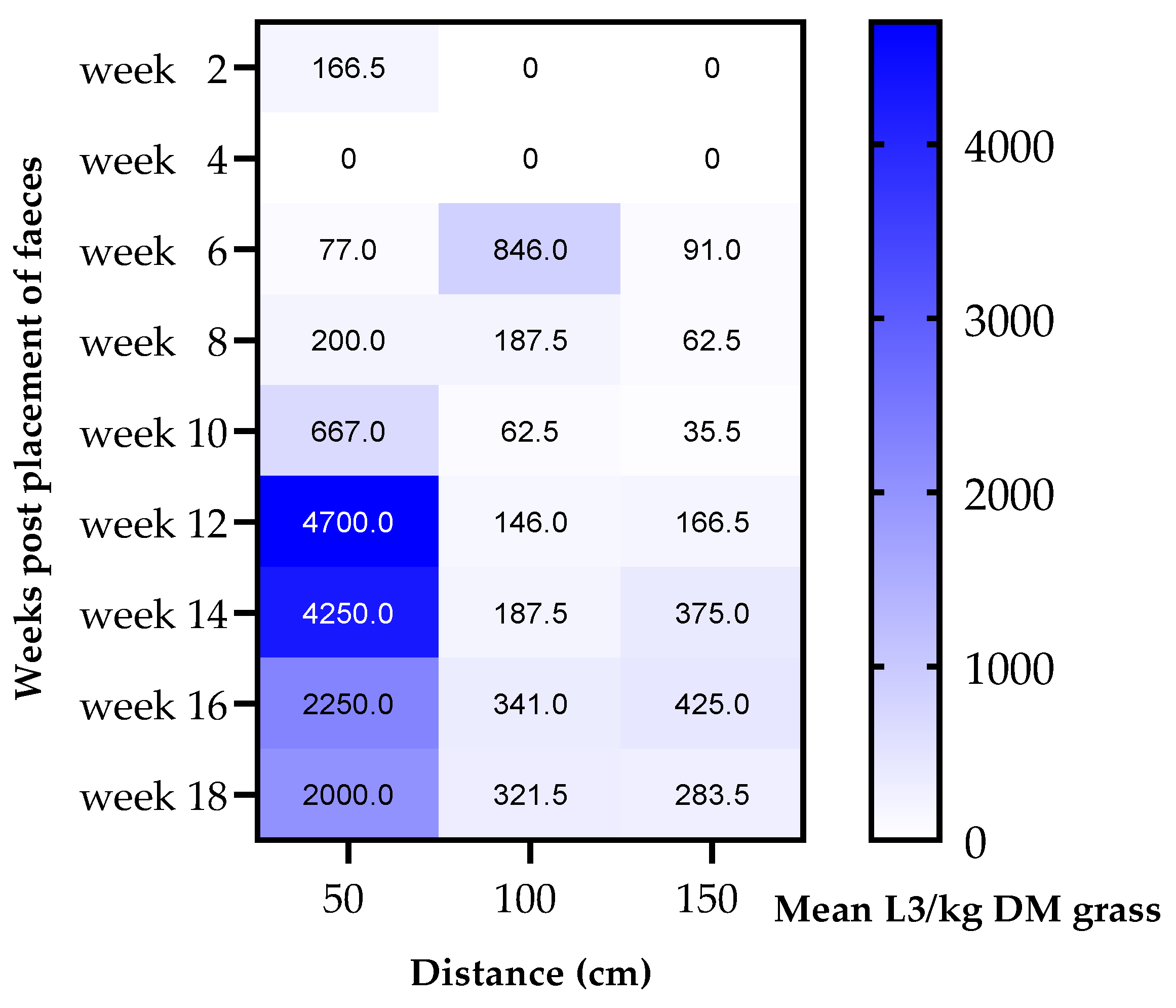 Animals 12 03093 g008