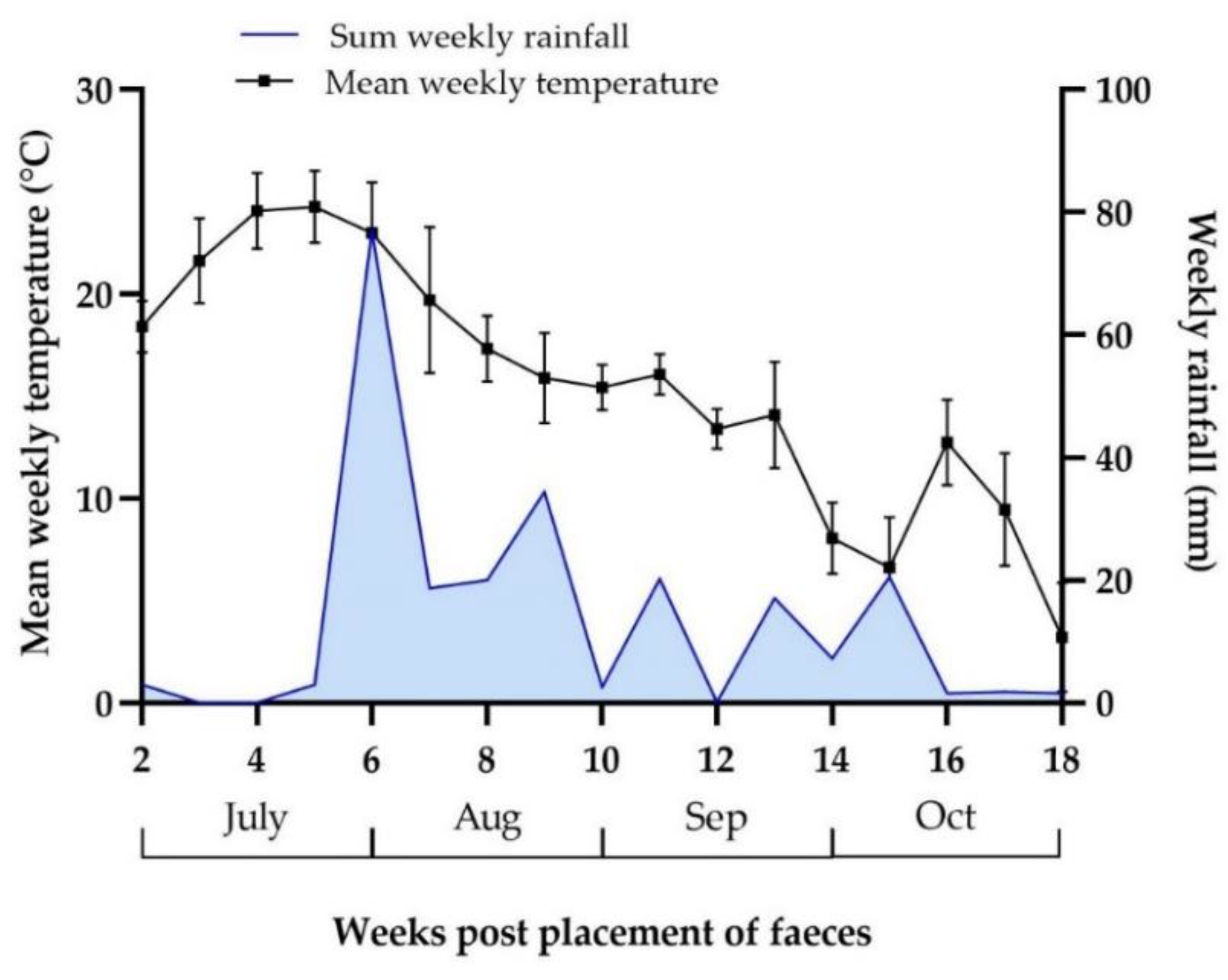 Animals 12 03093 g009