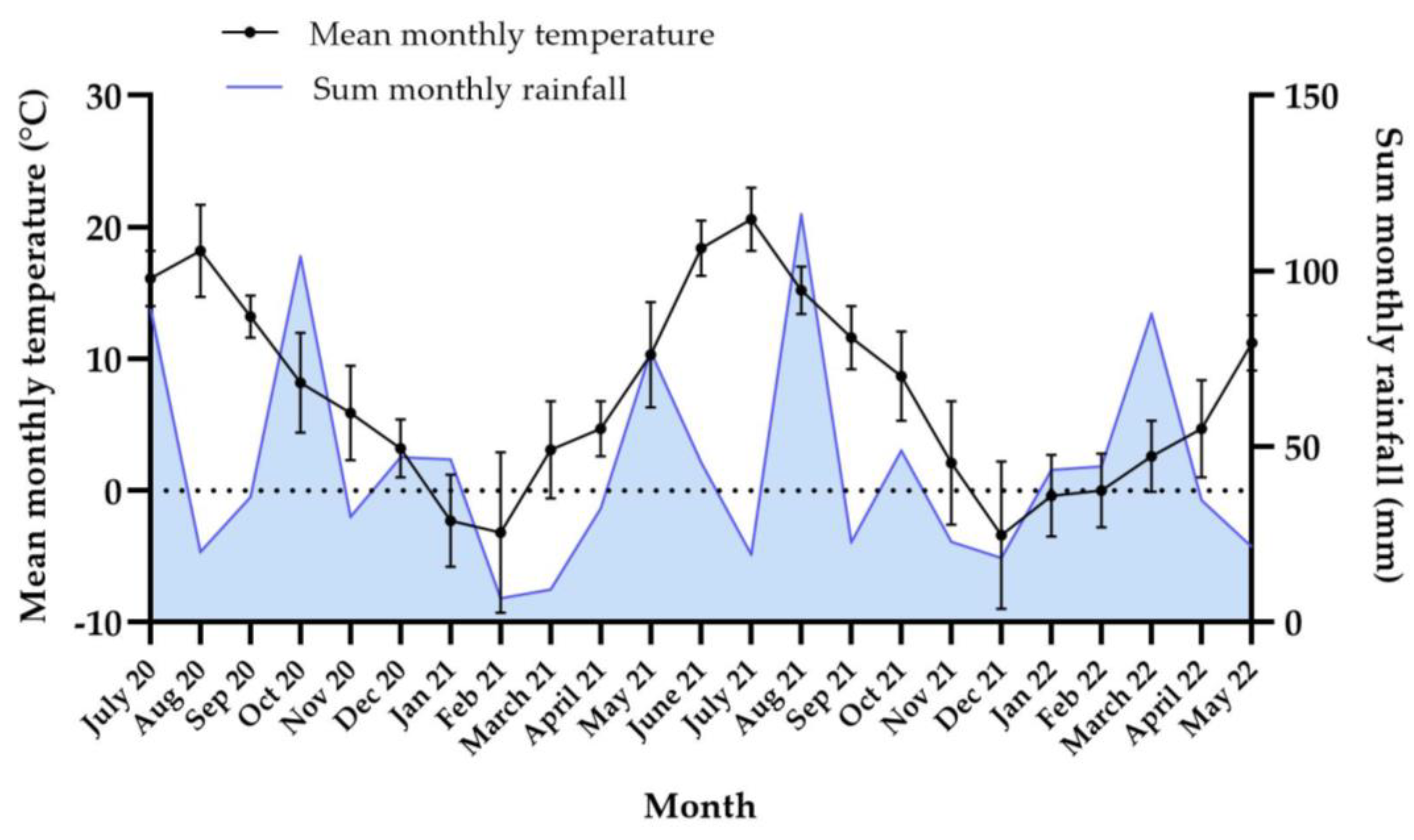 Animals 12 03093 g010