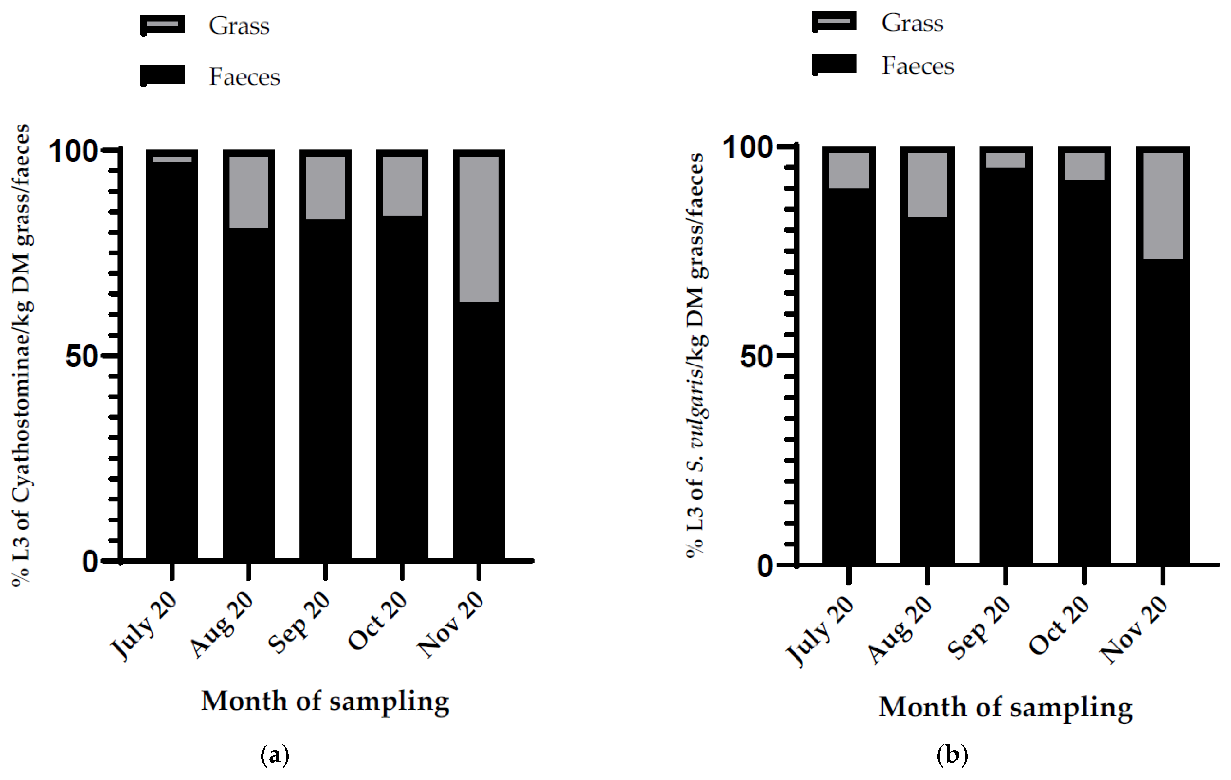 Animals 12 03093 g011