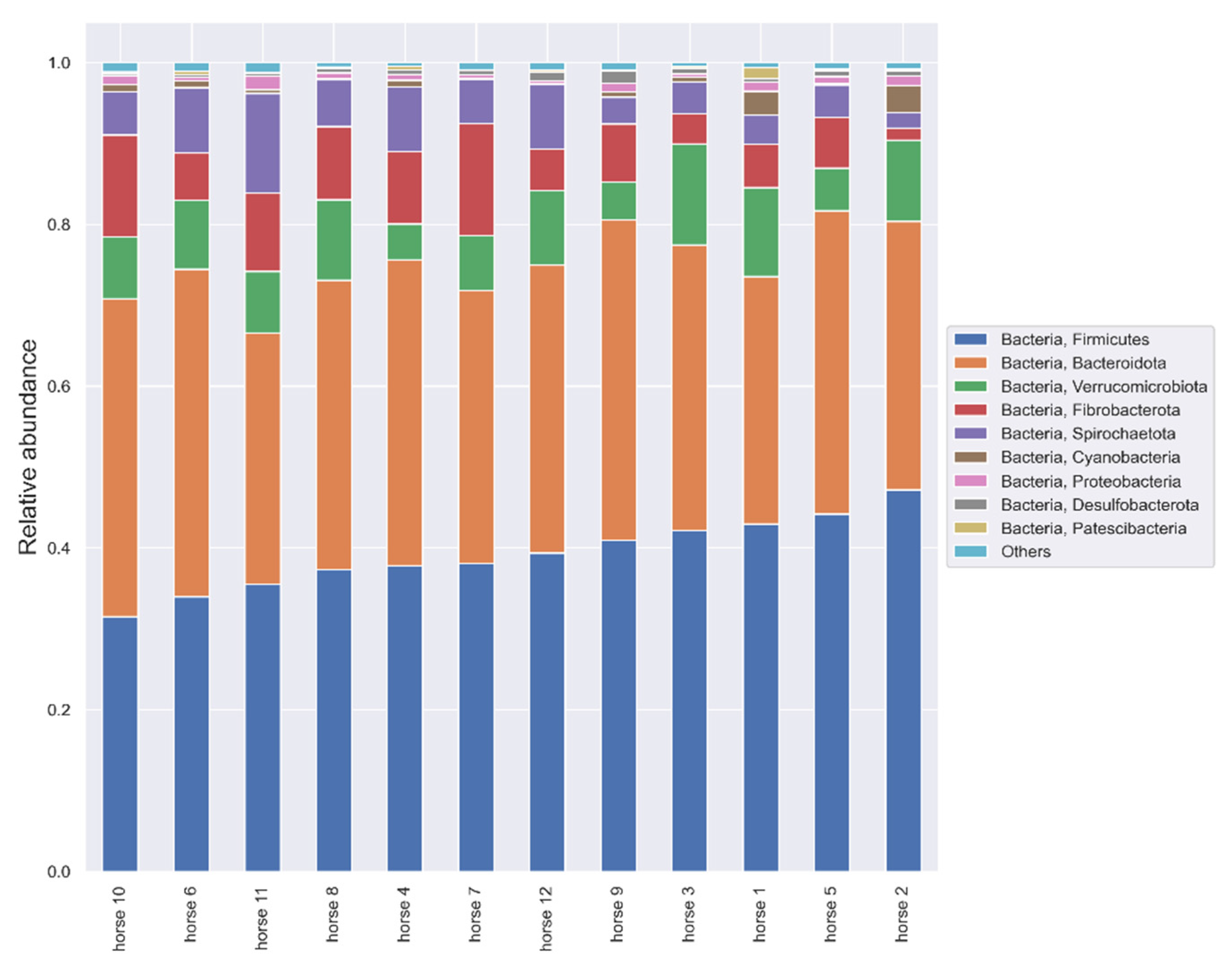 Animals 12 03094 g002 Animals 12 03094 g002