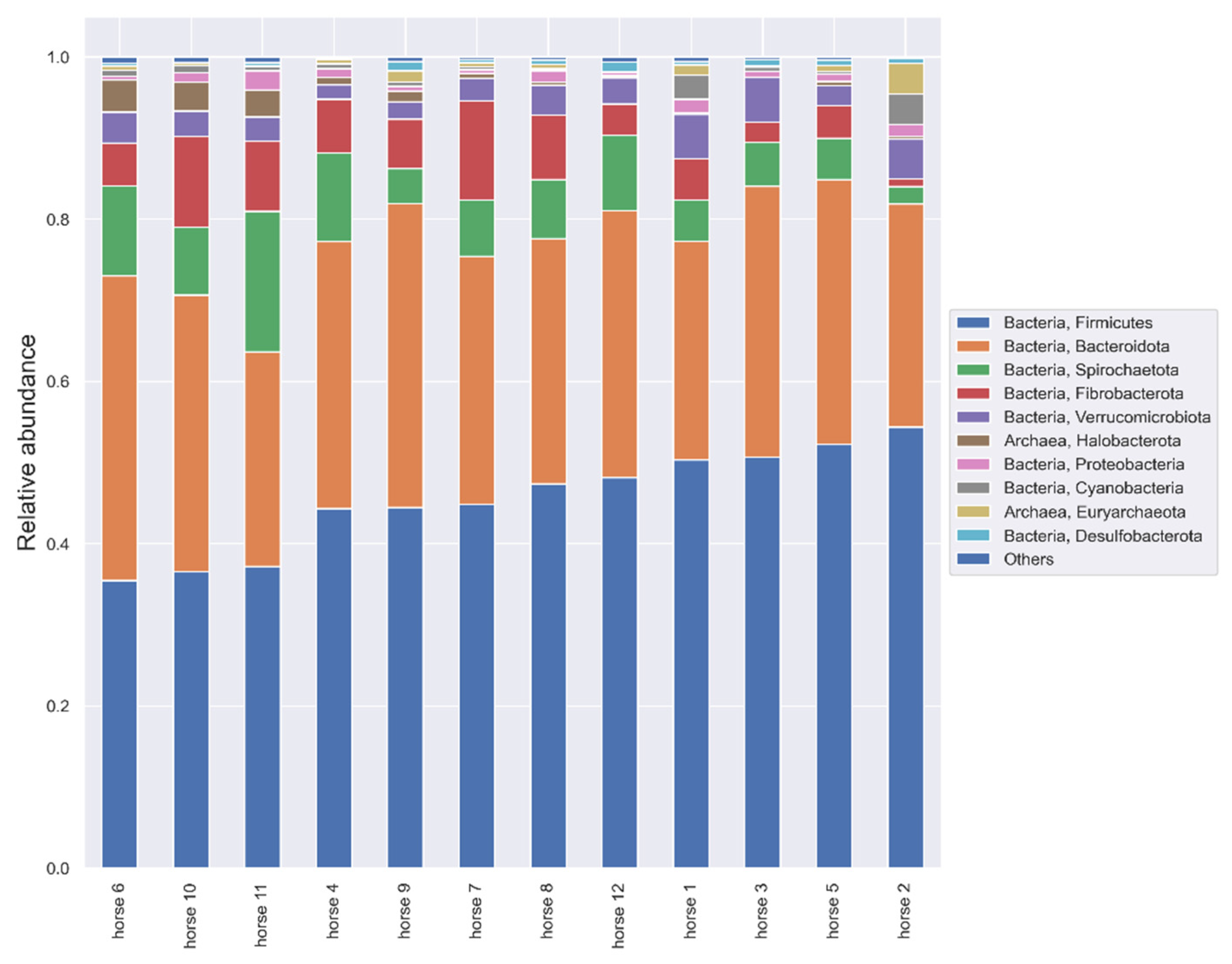 Animals 12 03094 g004 Animals 12 03094 g004