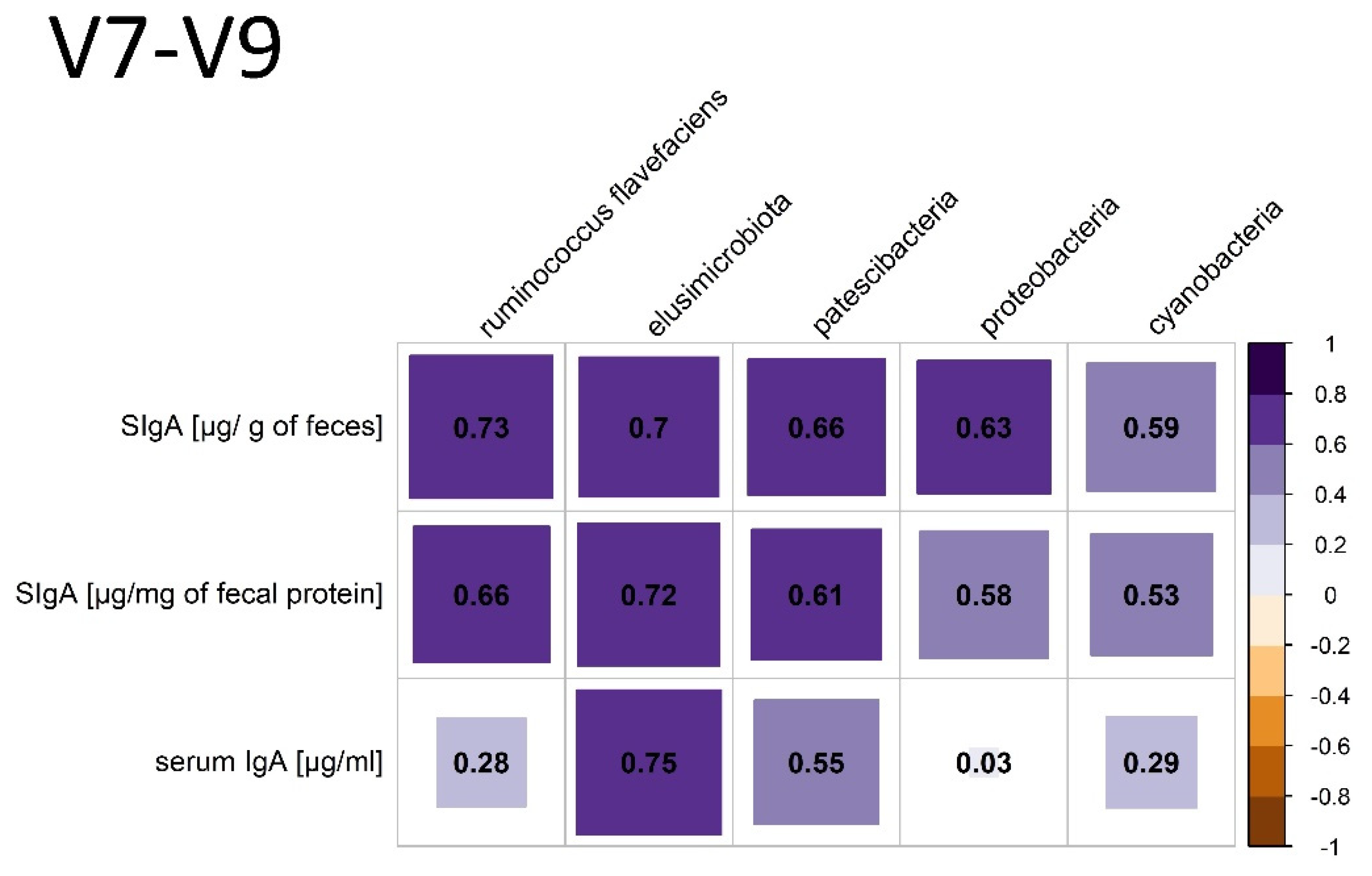 Animals 12 03094 g005 Animals 12 03094 g005