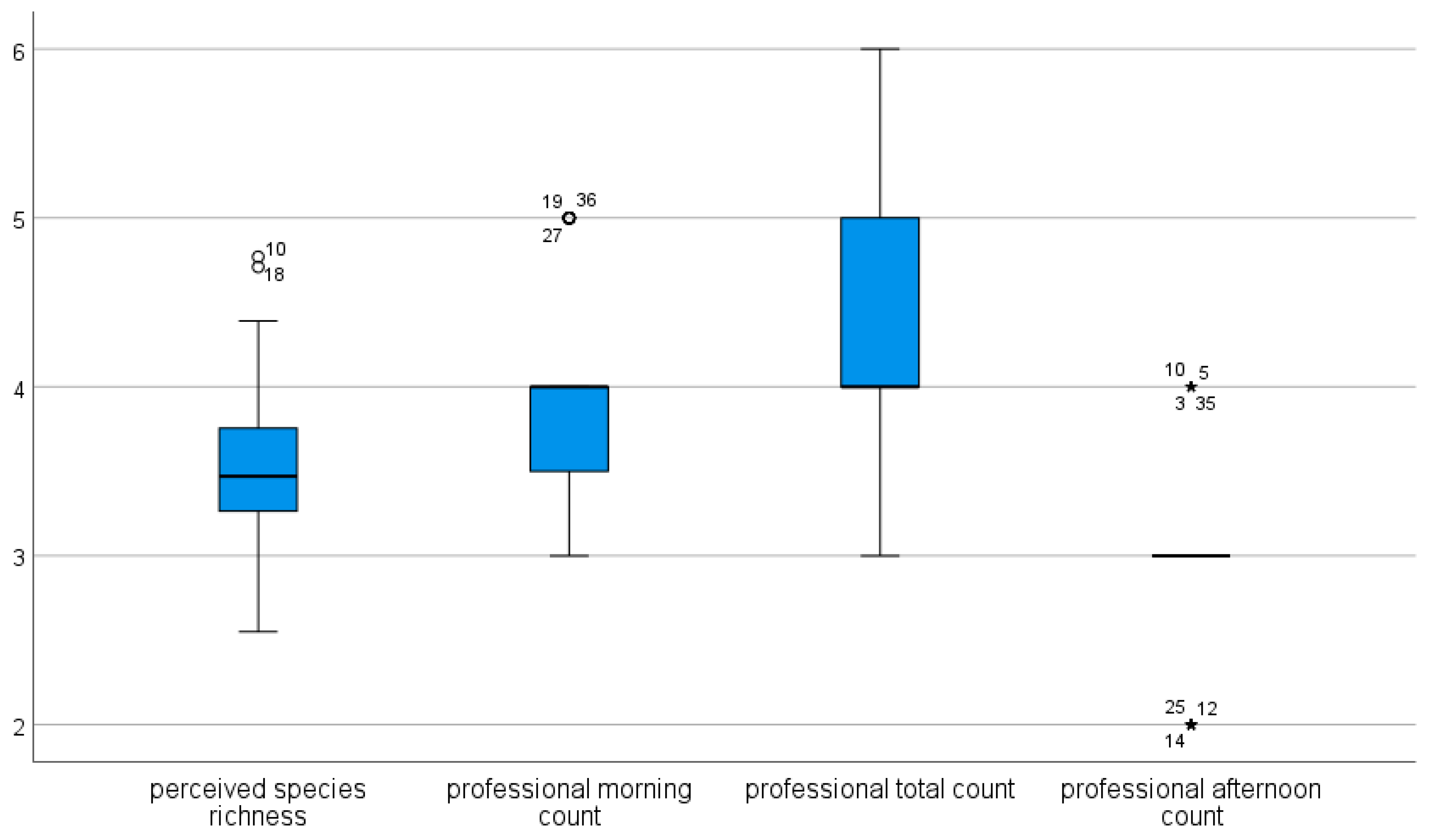 Animals 12 03095 g002 Animals 12 03095 g002