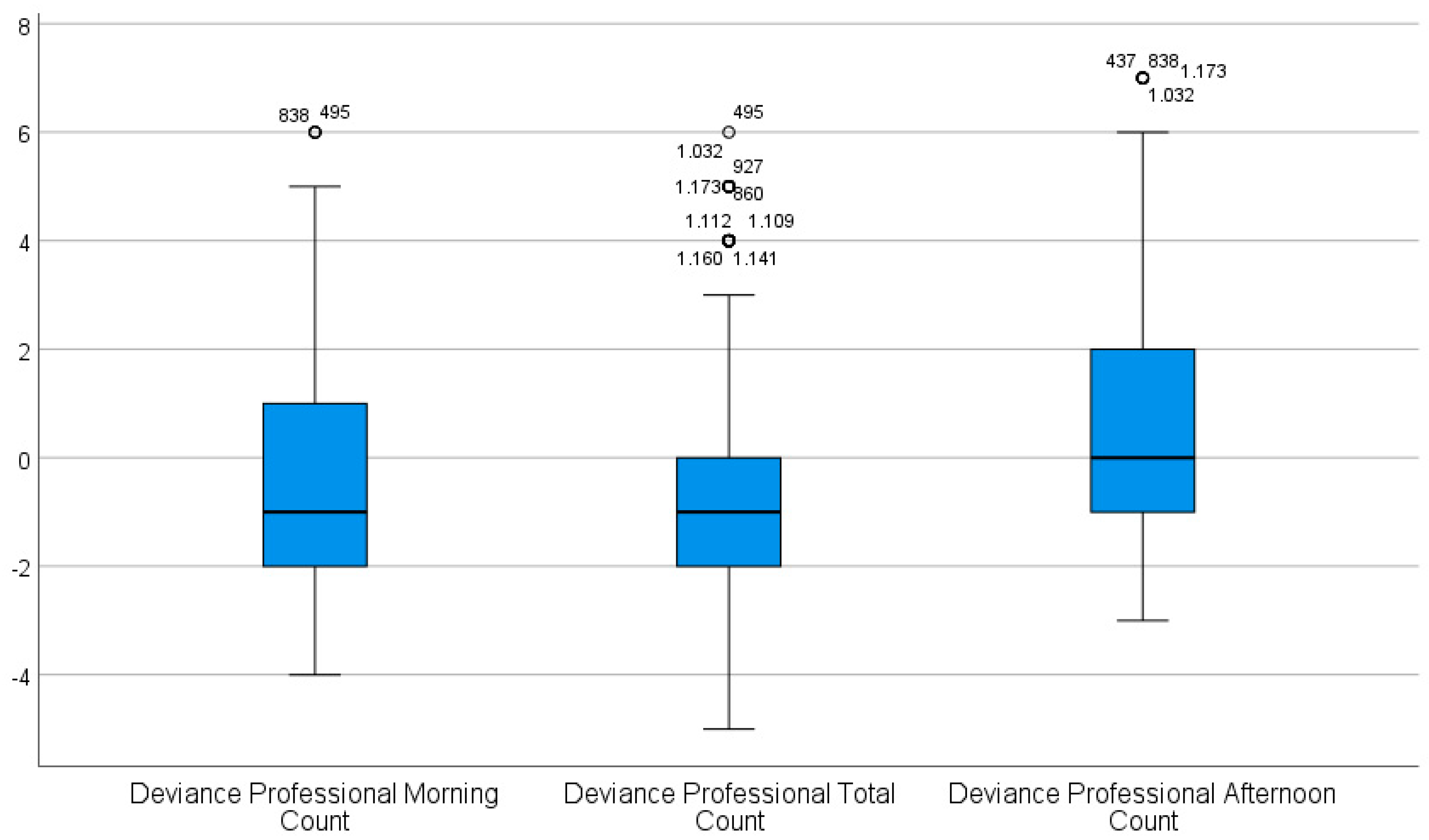 Animals 12 03095 g003 Animals 12 03095 g003