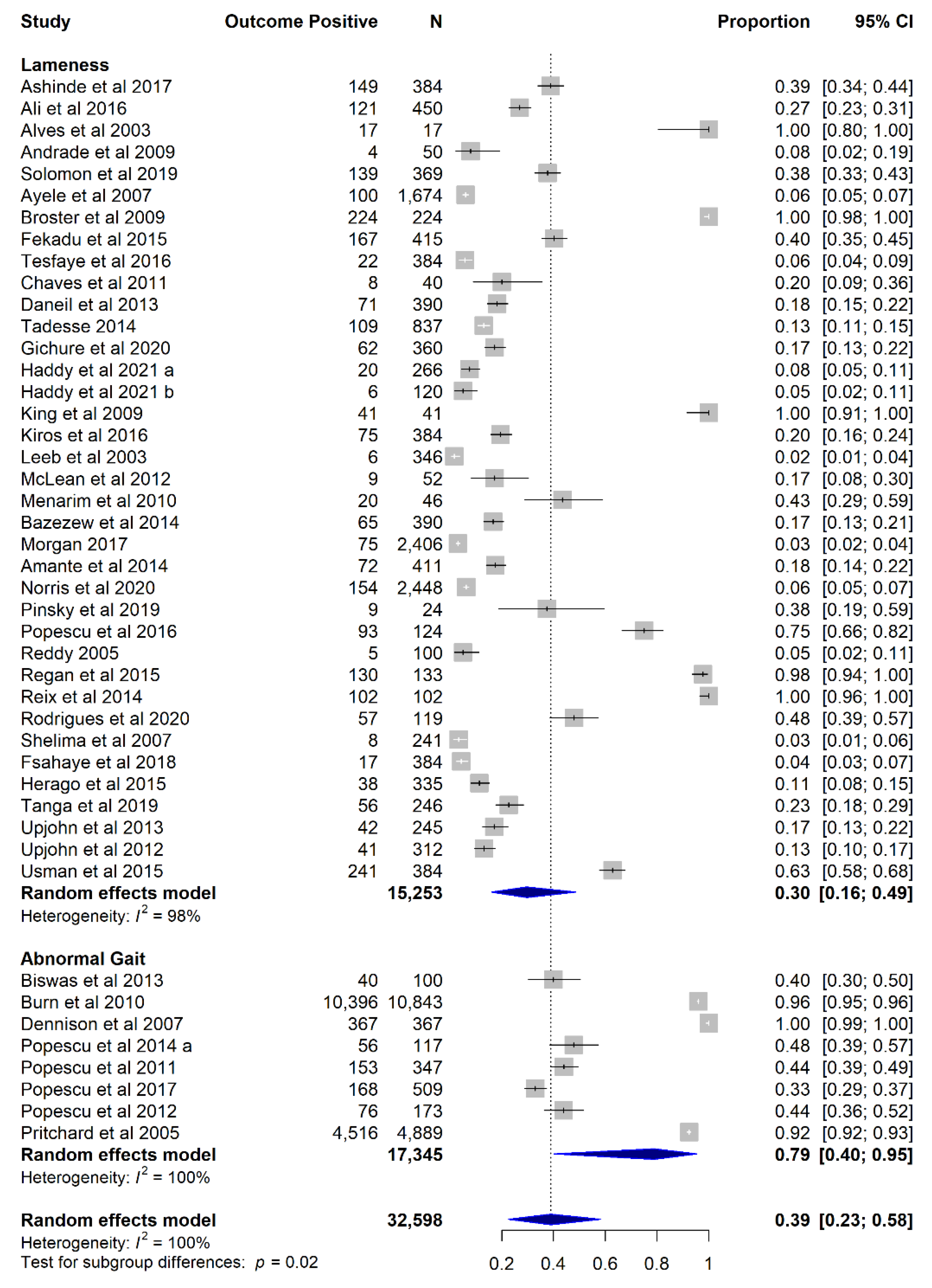 Animals 12 03100 g003