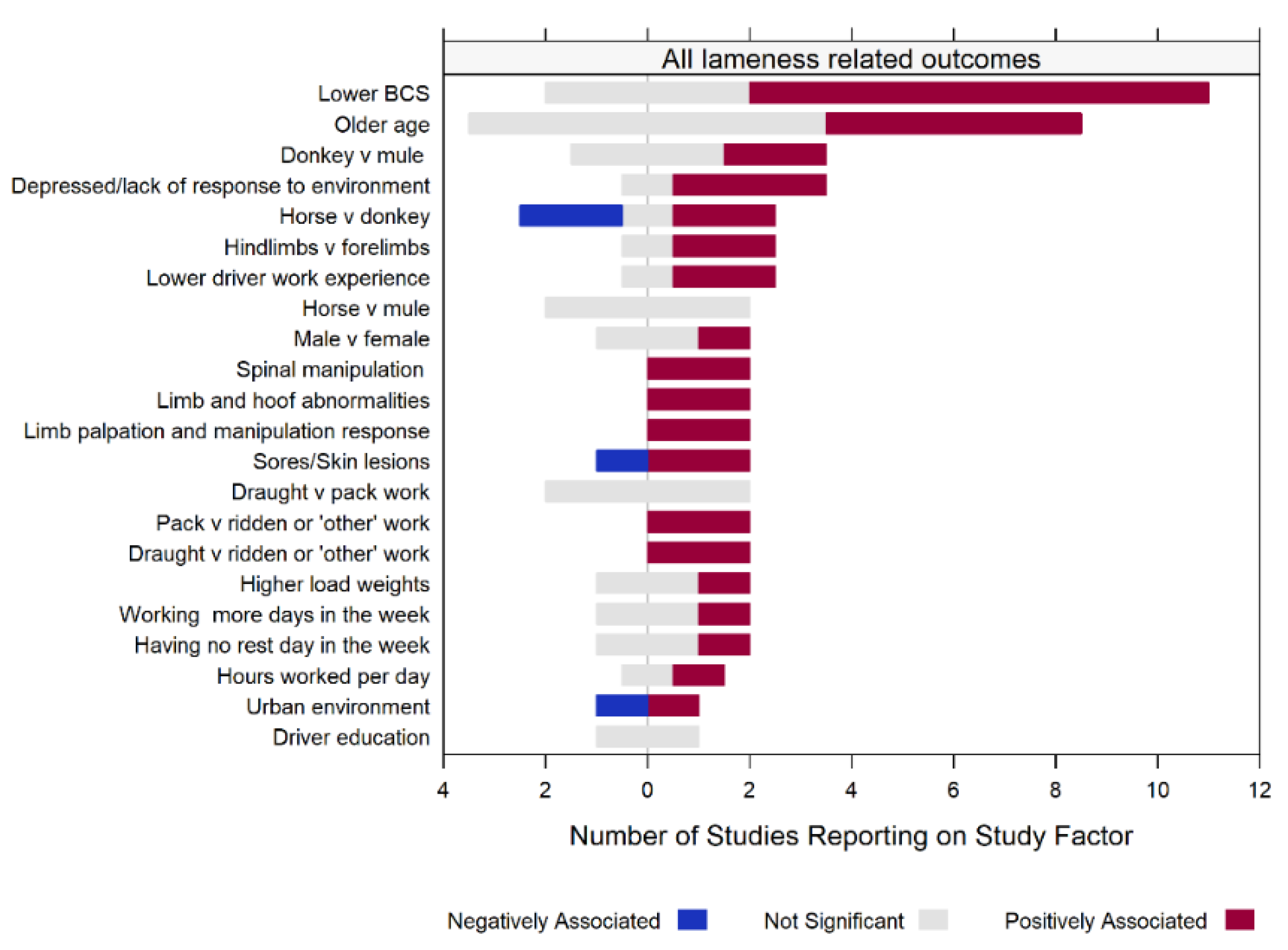 Animals 12 03100 g004
