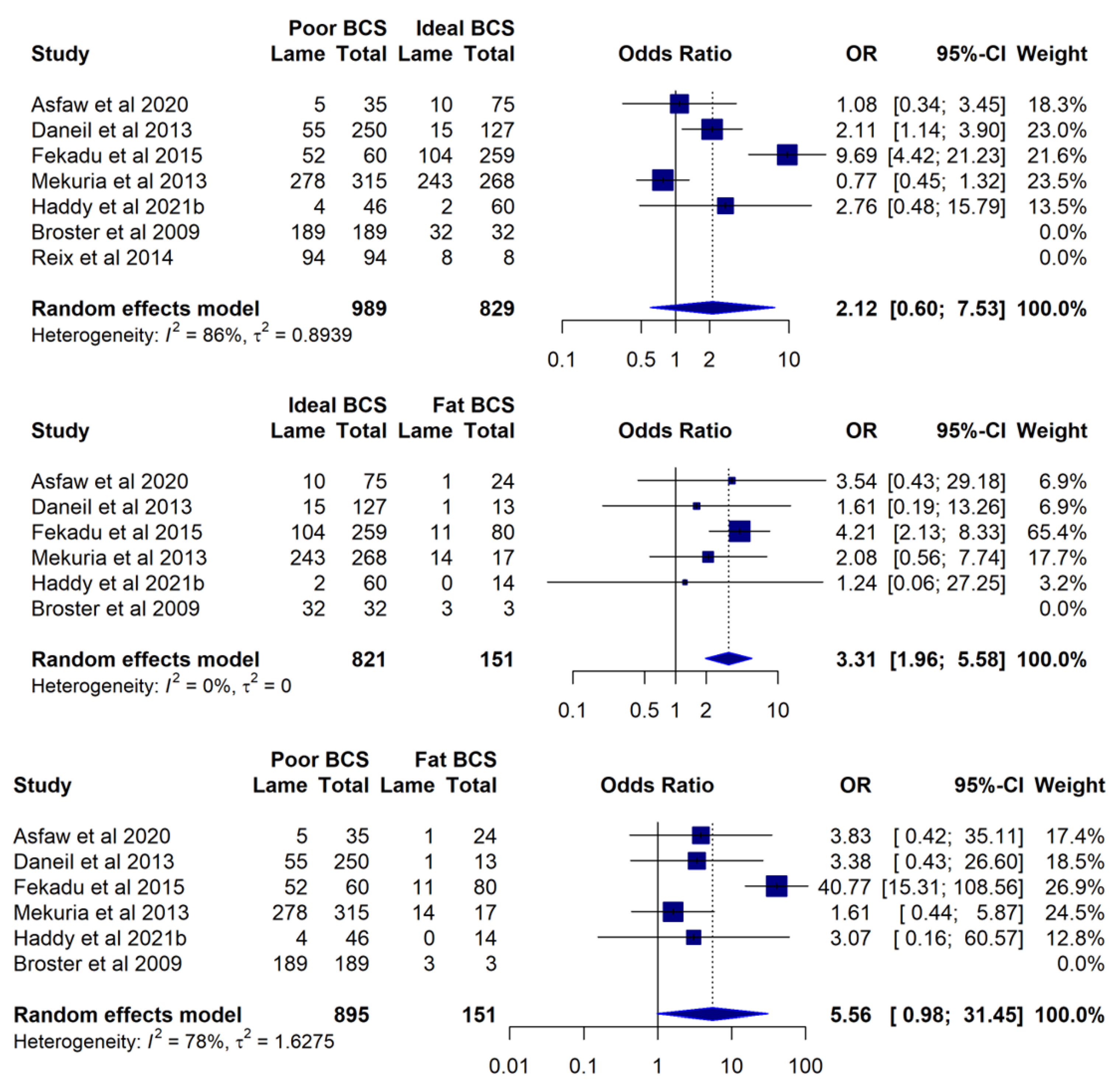 Animals 12 03100 g005