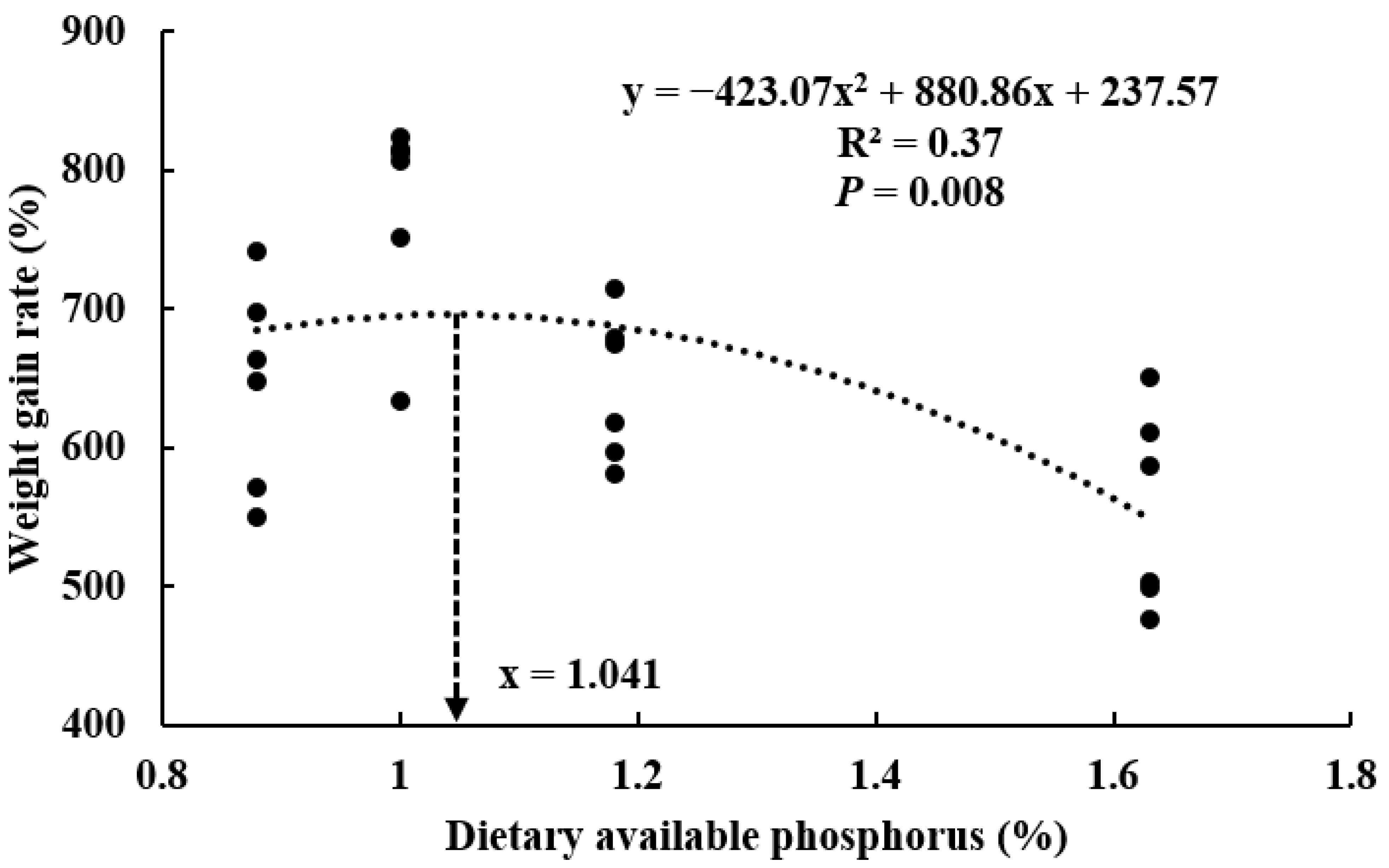 Animals 12 03101 g002 Animals 12 03101 g002