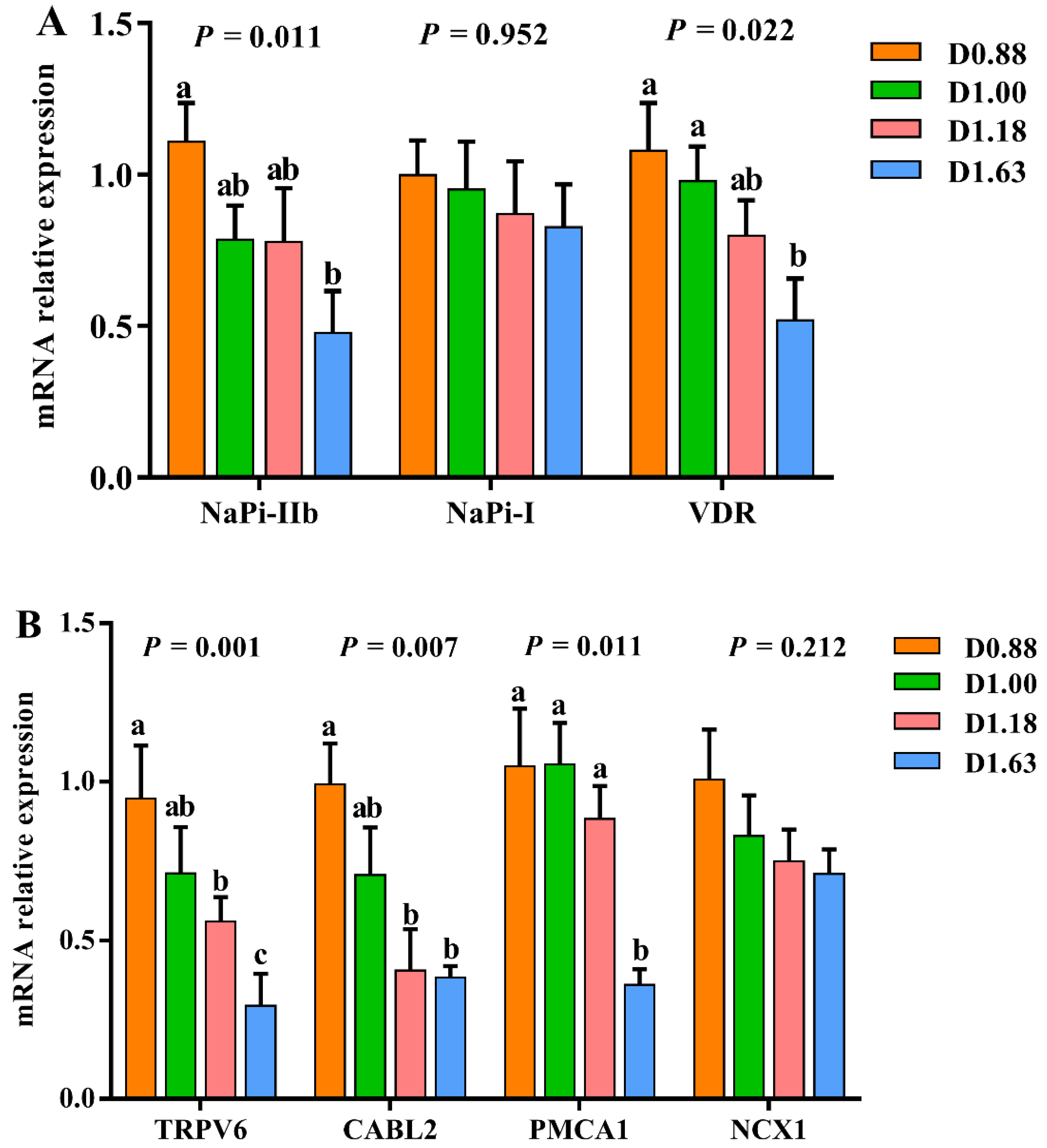 Animals 12 03101 g003 Animals 12 03101 g003