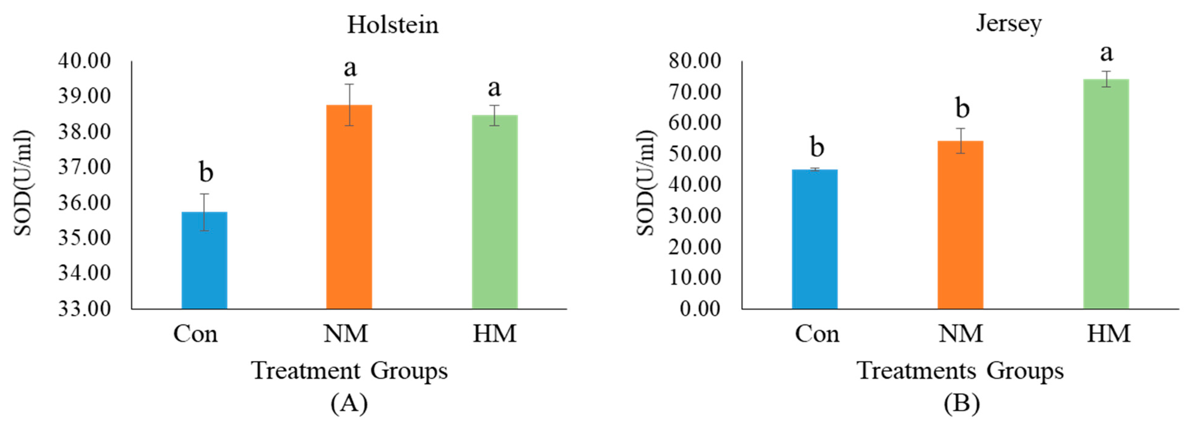 Animals 12 03104 g001