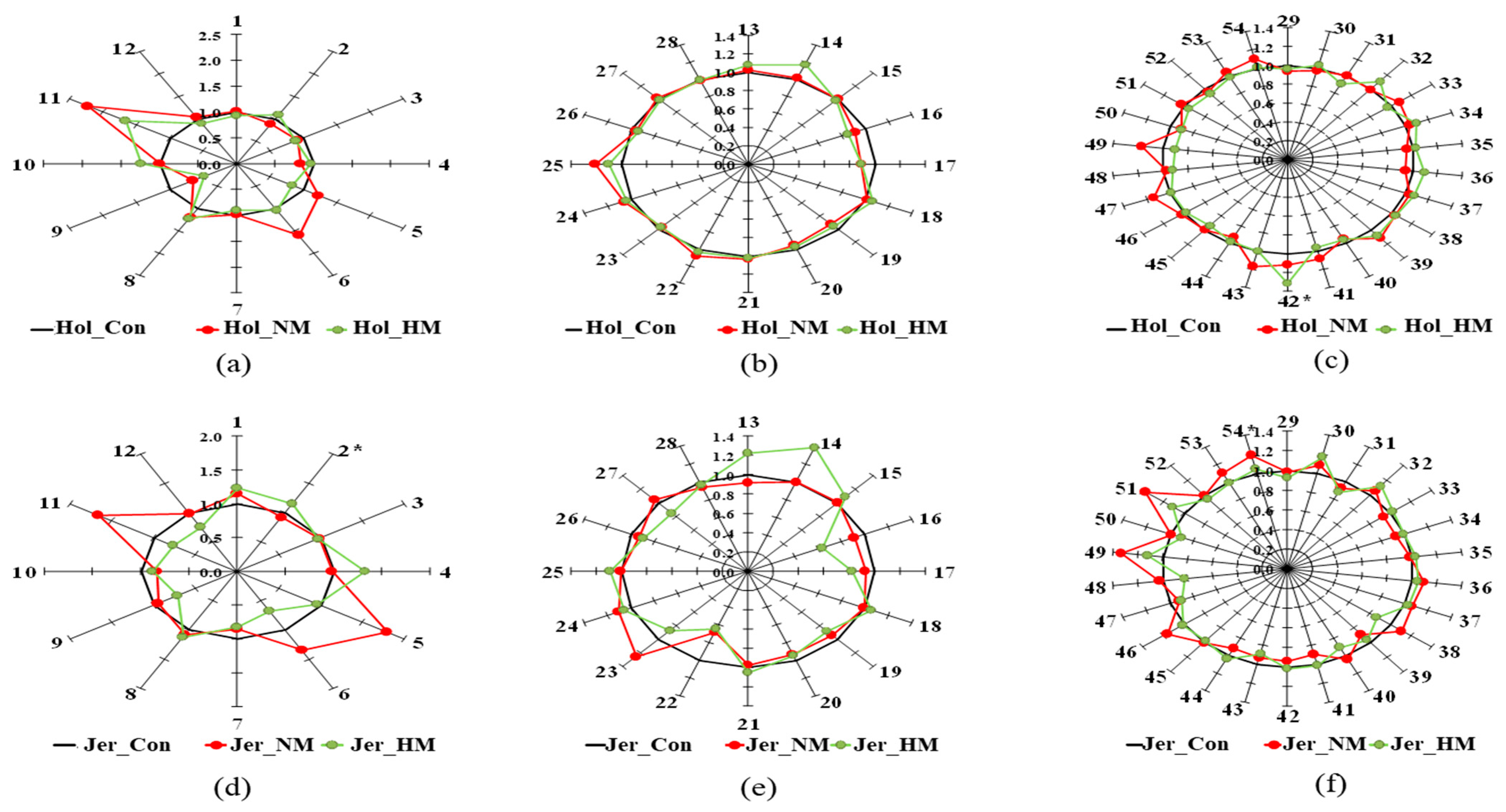 Animals 12 03104 g003