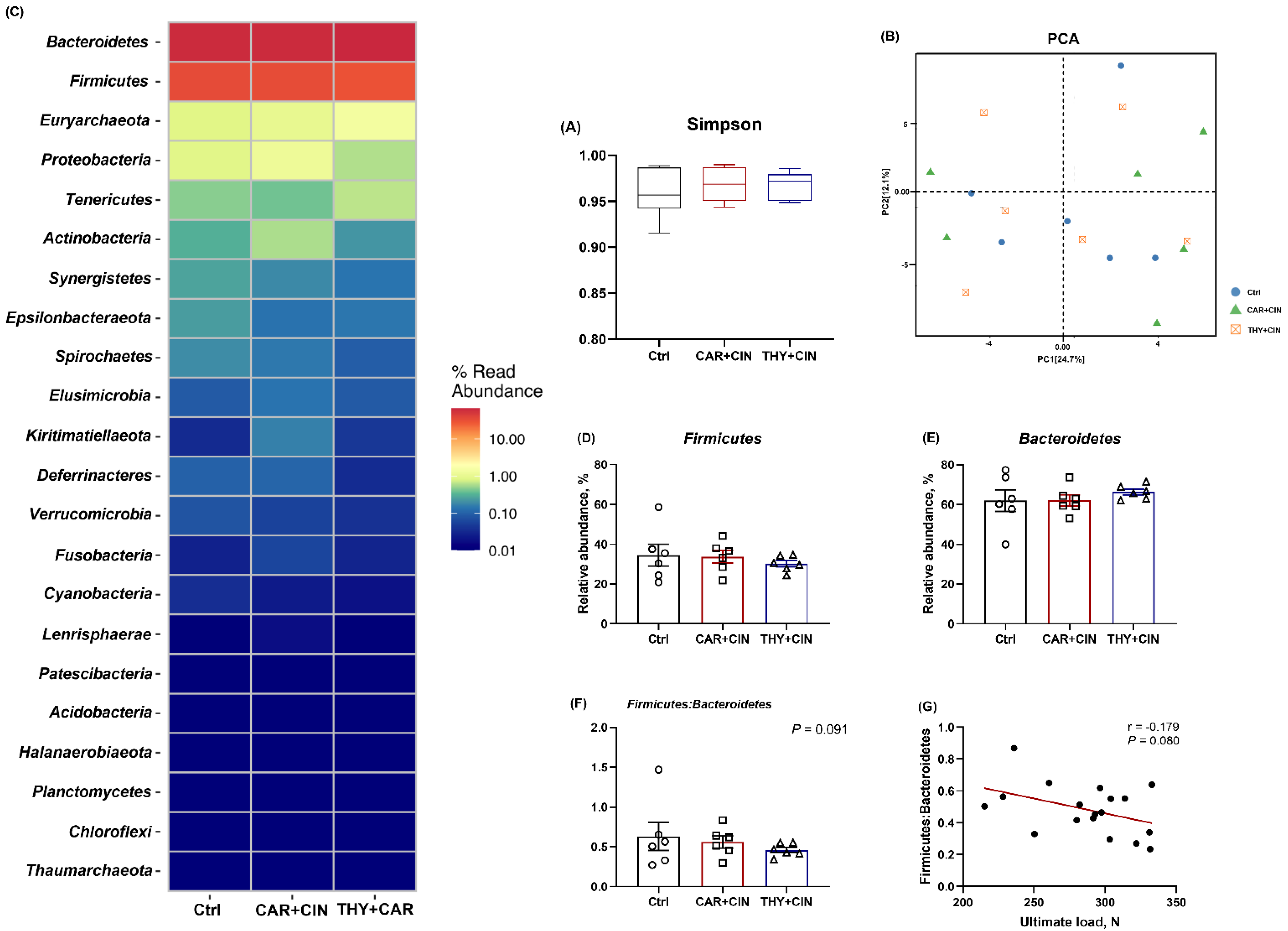 Animals 12 03108 g004 Animals 12 03108 g004
