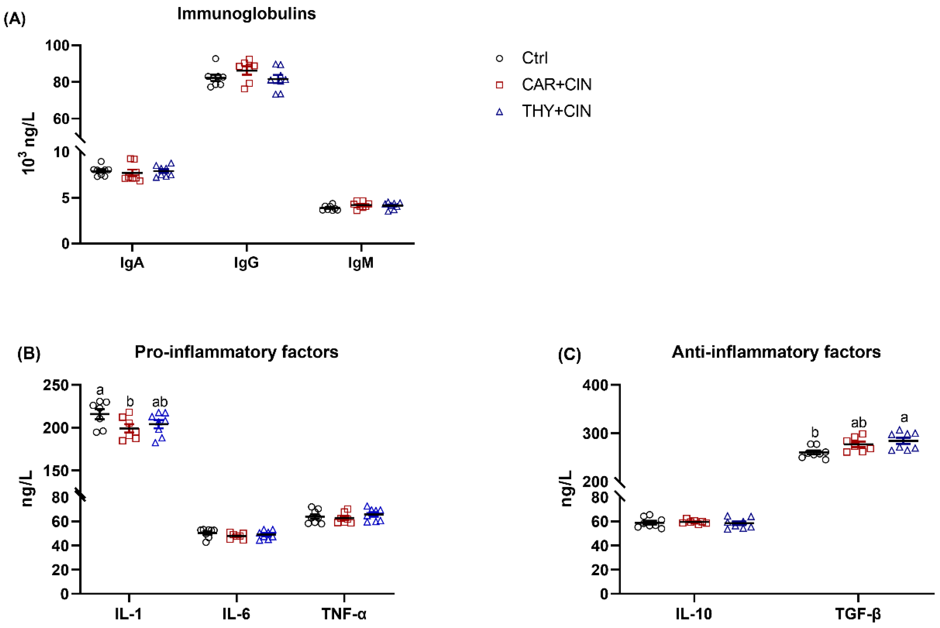 Animals 12 03108 g005 Animals 12 03108 g005