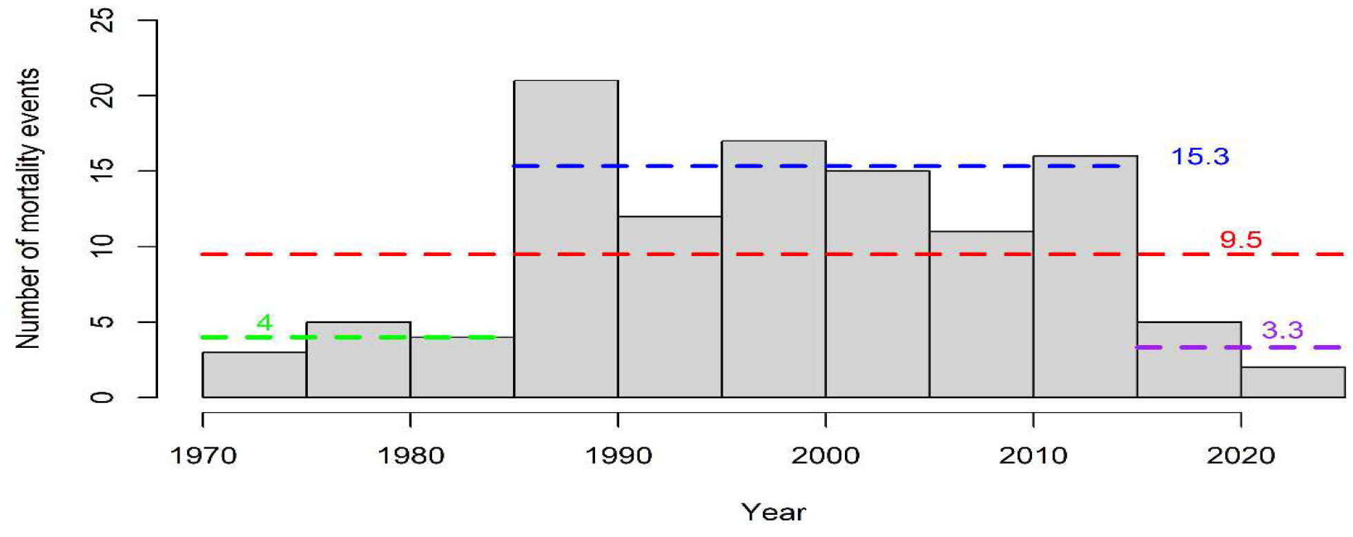 Animals 12 03111 g005 Animals 12 03111 g005