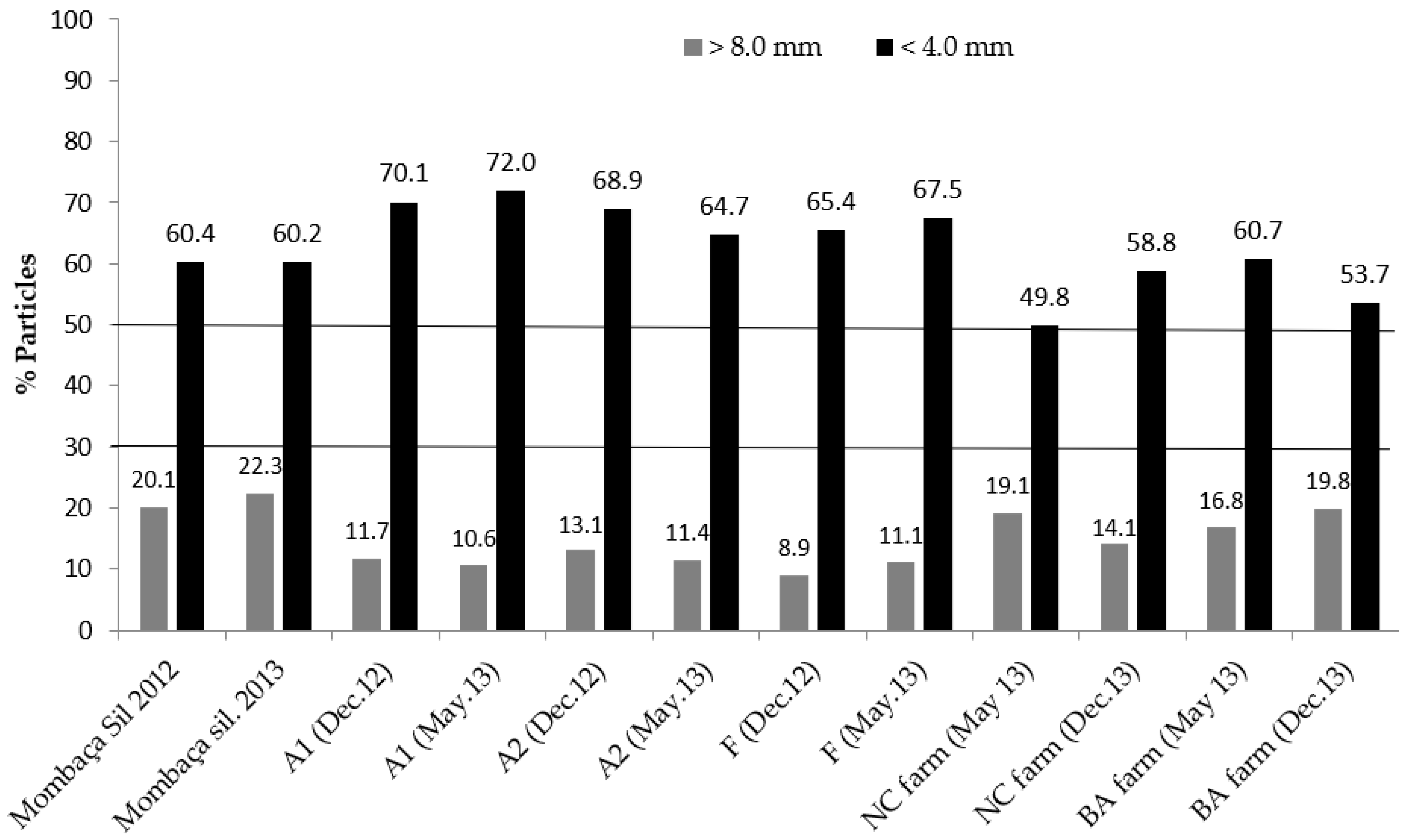 PDF) Causes of death in feedlot beef cattle and their control: a brief  review