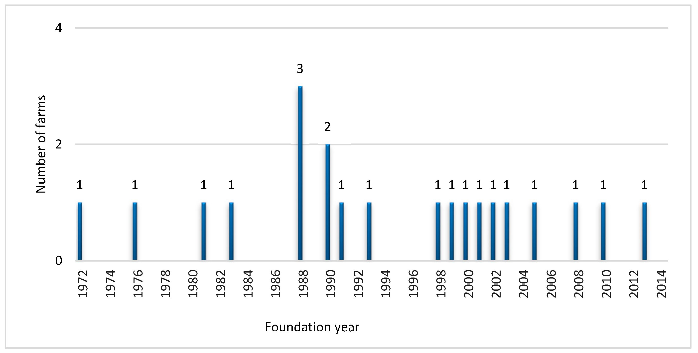 Animals 12 03118 g001 Animals 12 03118 g001