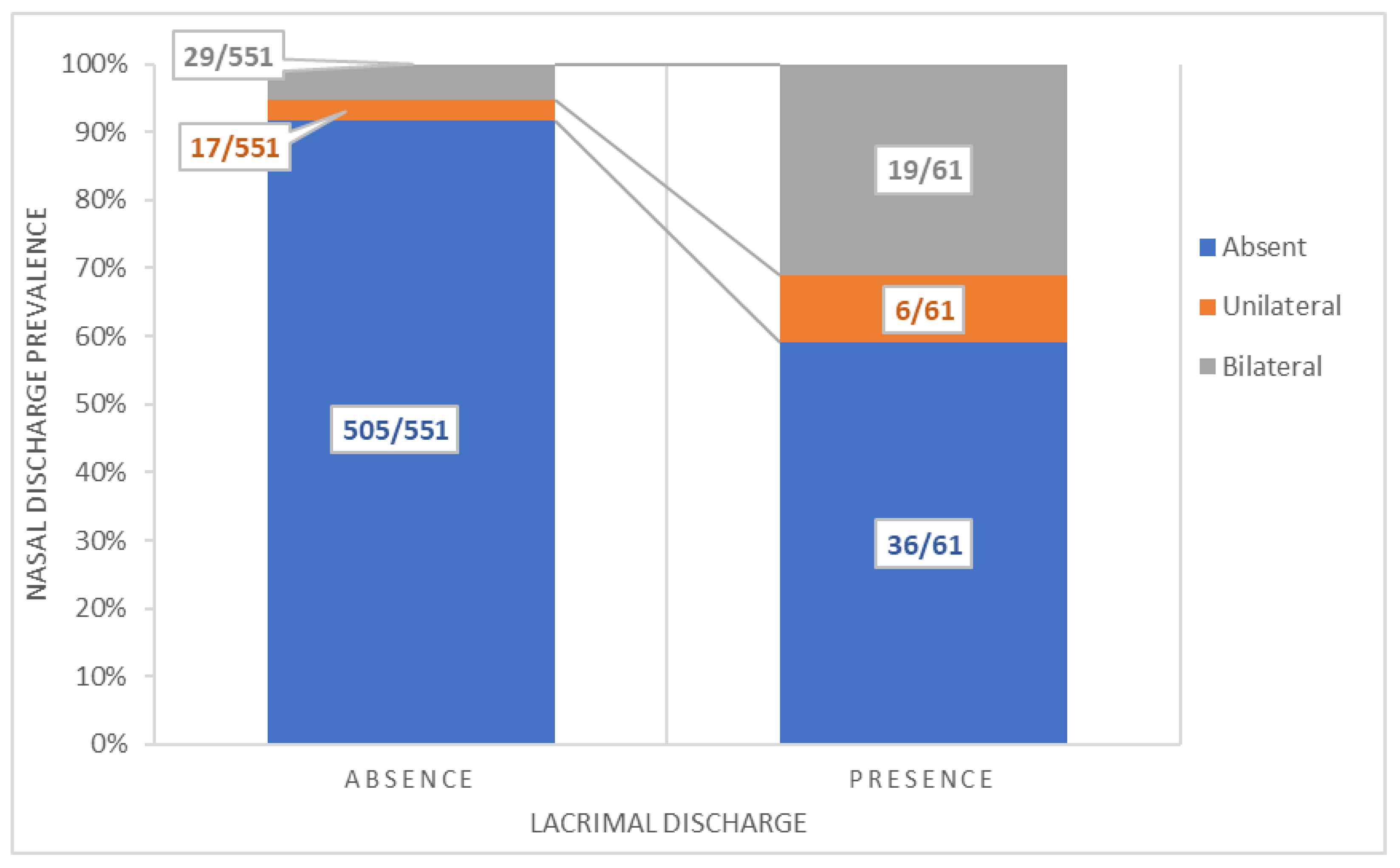 Animals 12 03122 g003 Animals 12 03122 g003