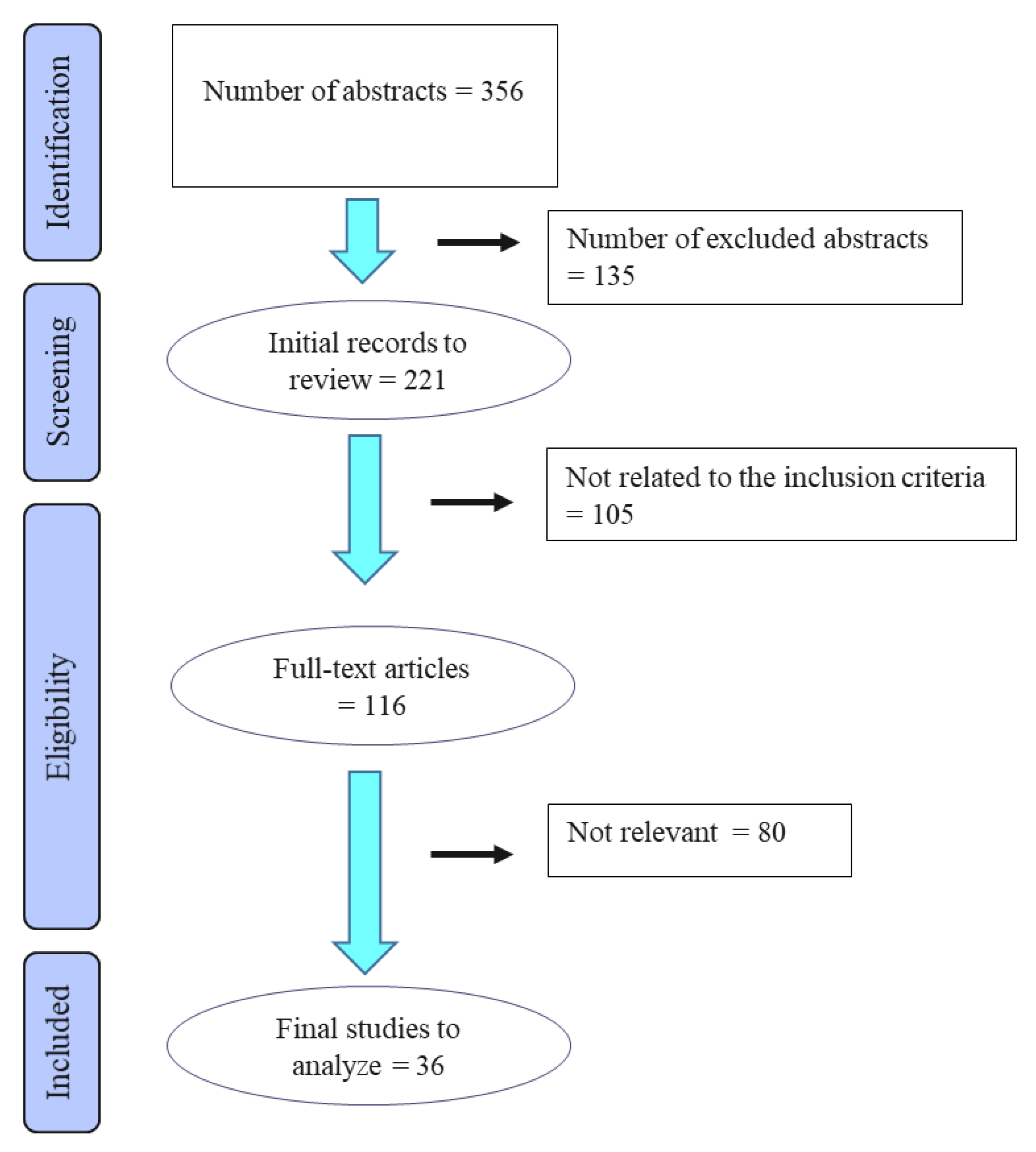 Animals 12 03124 g001 Animals 12 03124 g001
