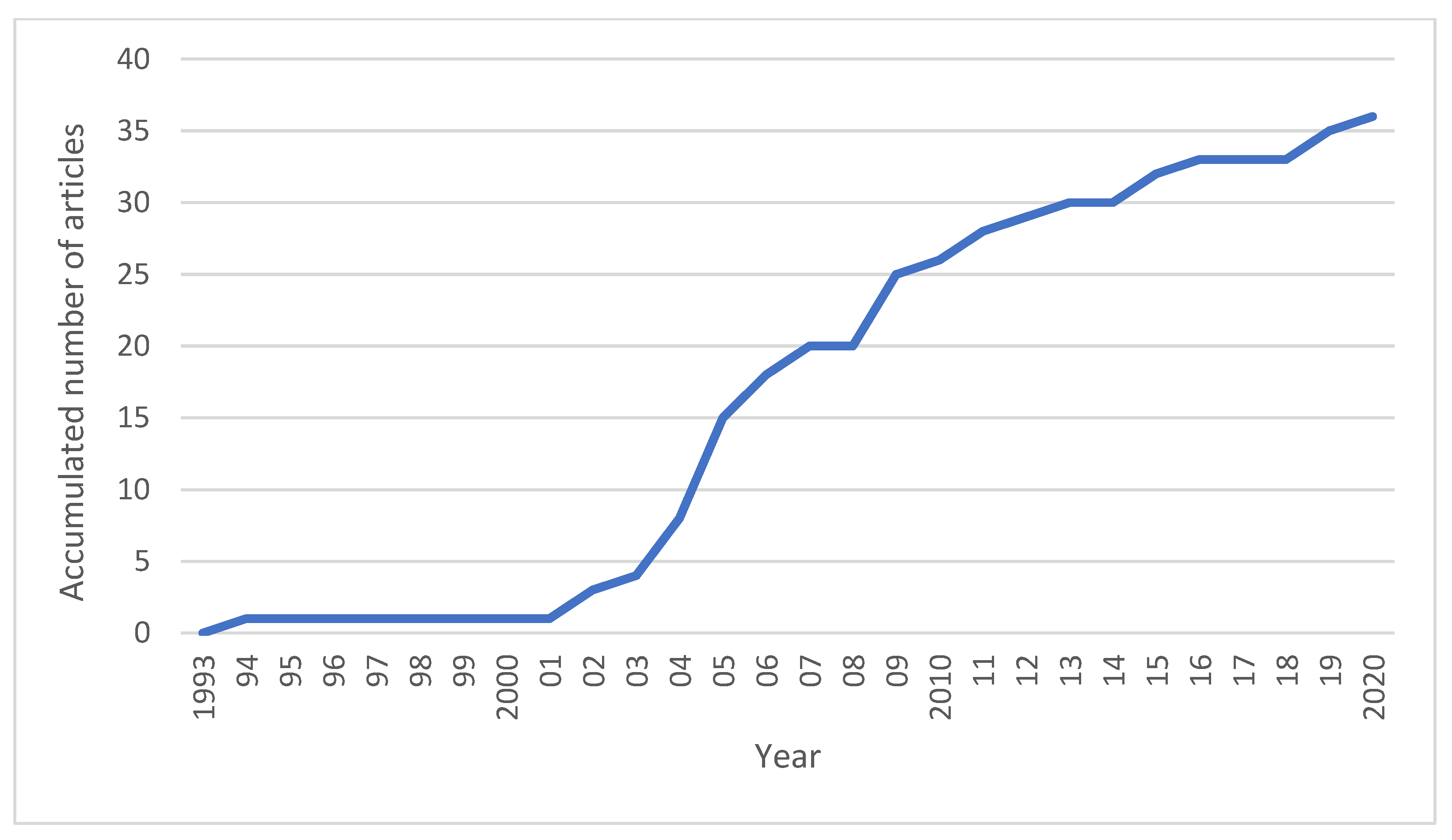 Animals 12 03124 g002 Animals 12 03124 g002