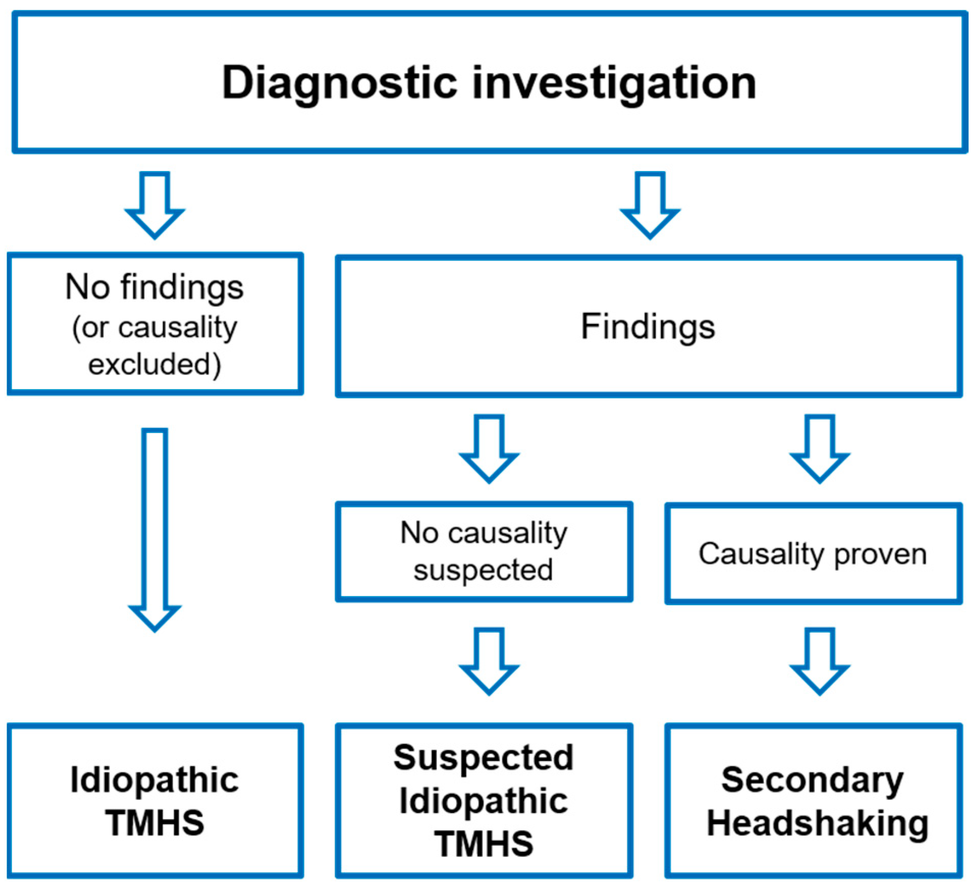Animals 12 03125 g001 Animals 12 03125 g001