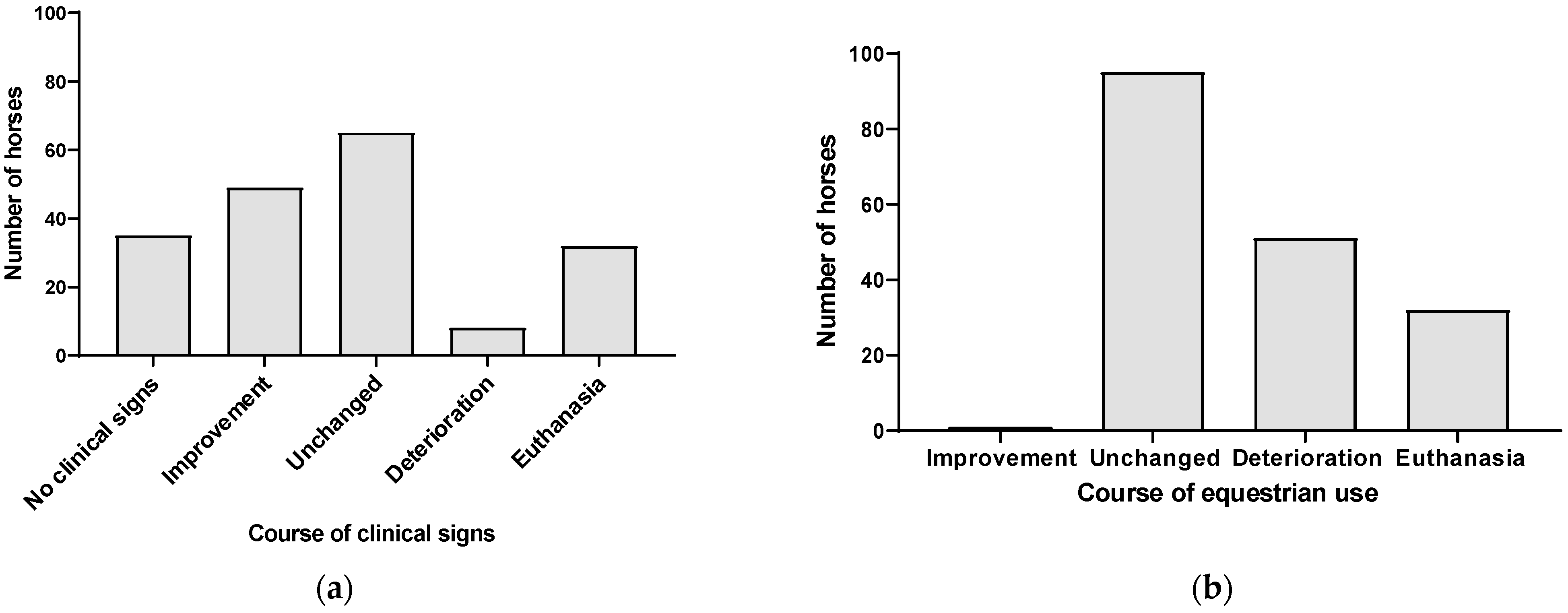 Animals 12 03125 g002 Animals 12 03125 g002