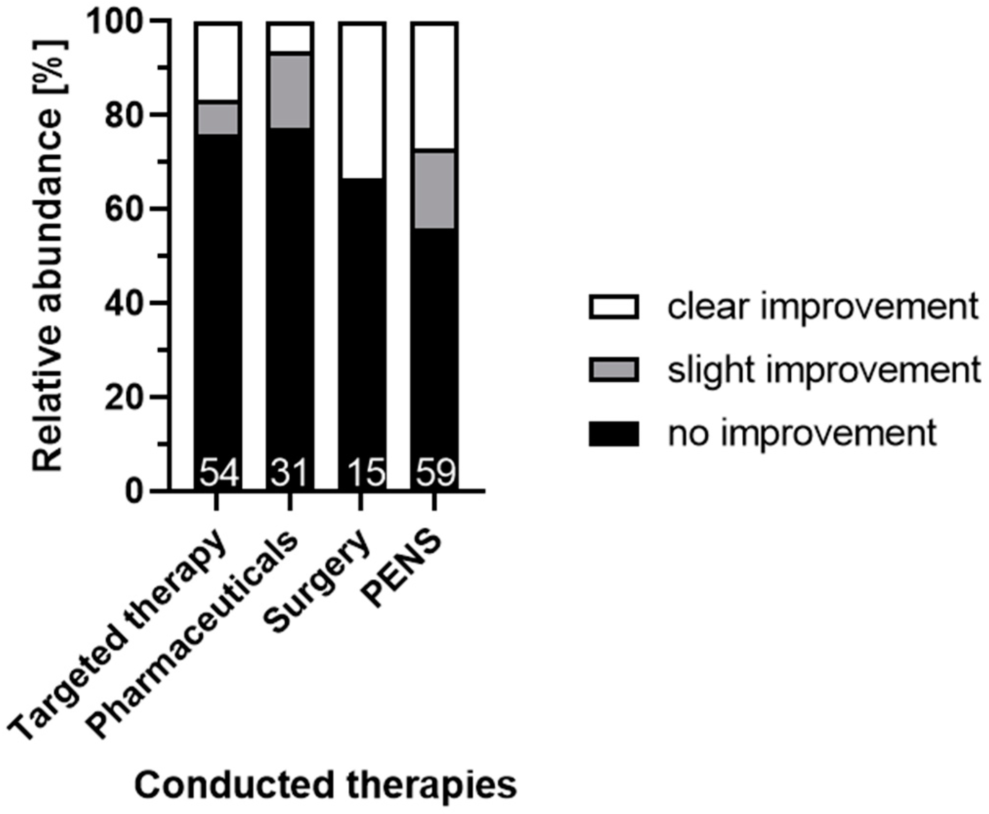 Animals 12 03125 g003 Animals 12 03125 g003