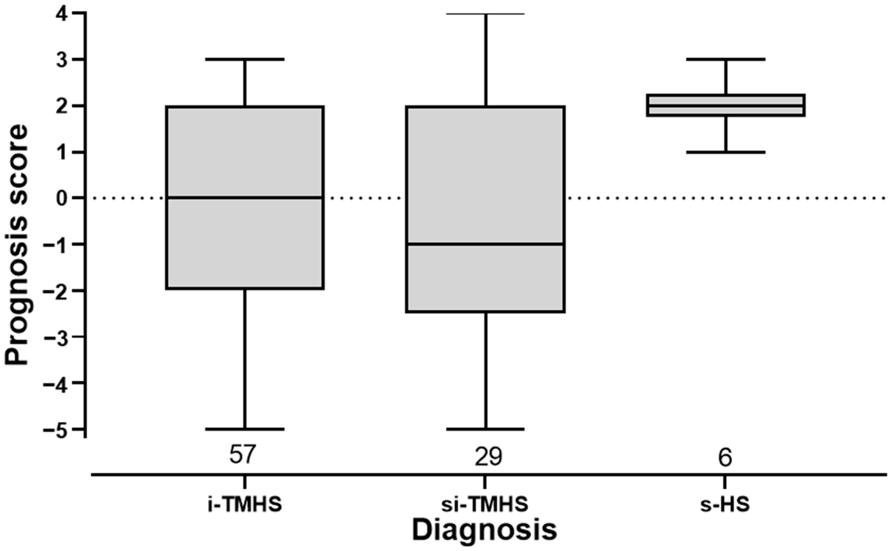 Animals 12 03125 g004 Animals 12 03125 g004