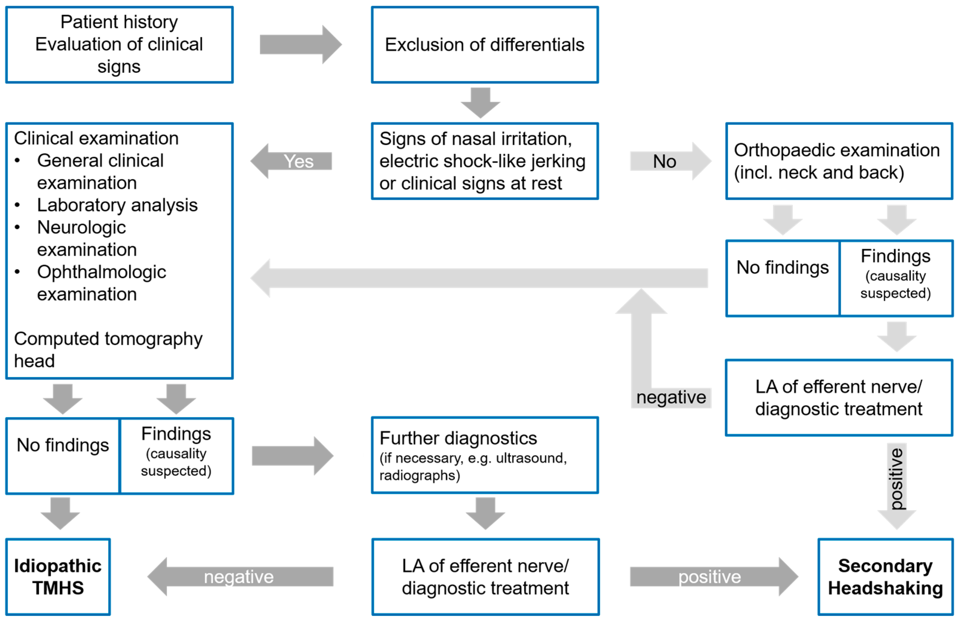 Animals 12 03125 g005 Animals 12 03125 g005
