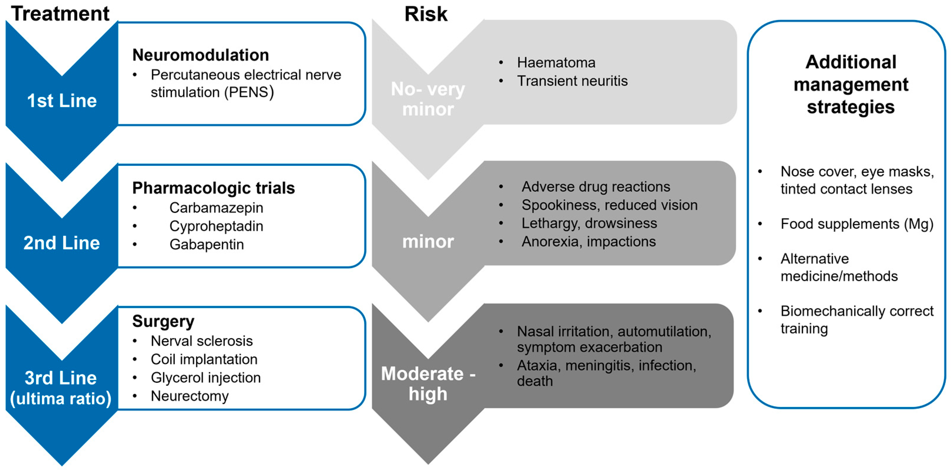 Animals 12 03125 g006 Animals 12 03125 g006