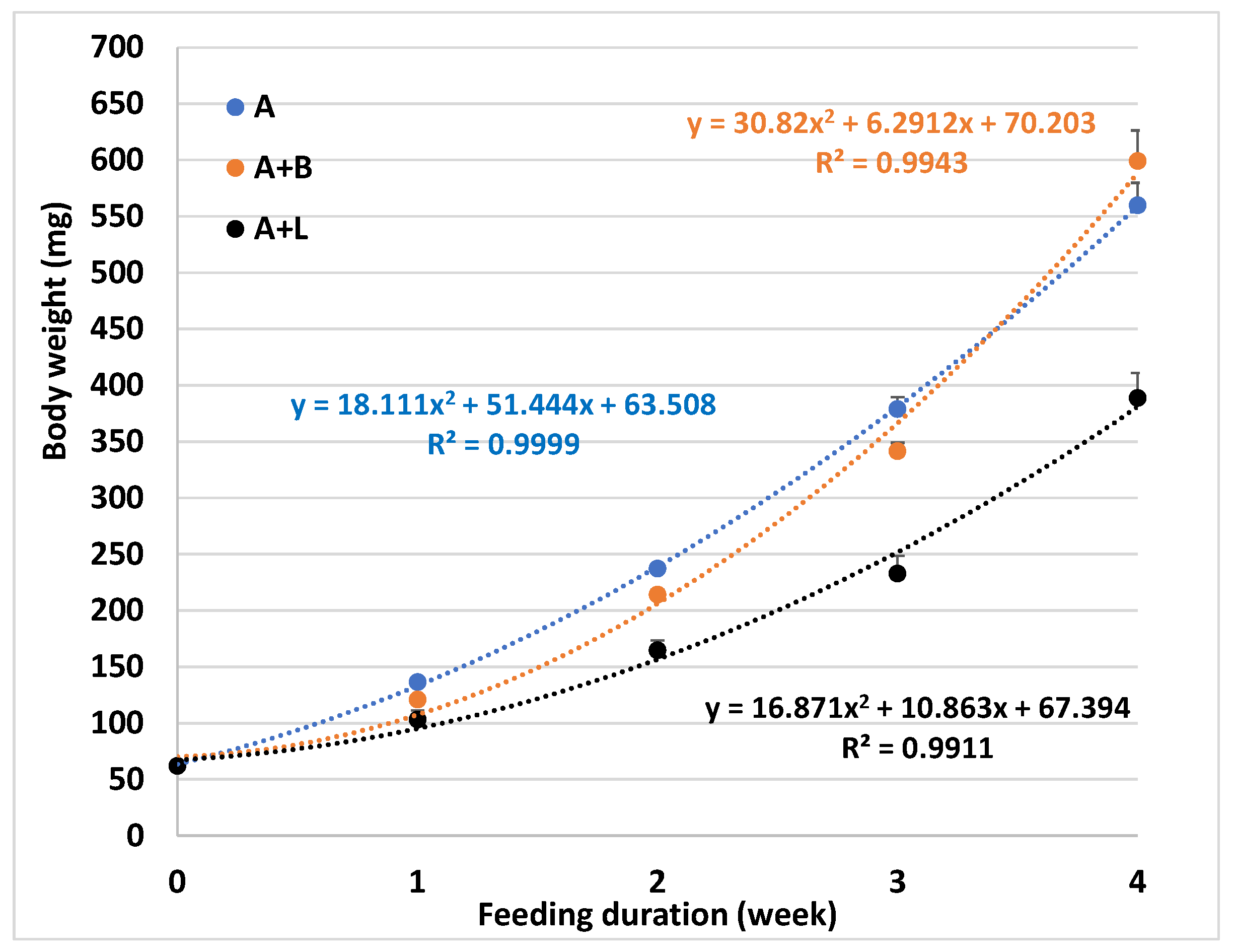 Animals 12 03128 g001 Animals 12 03128 g001