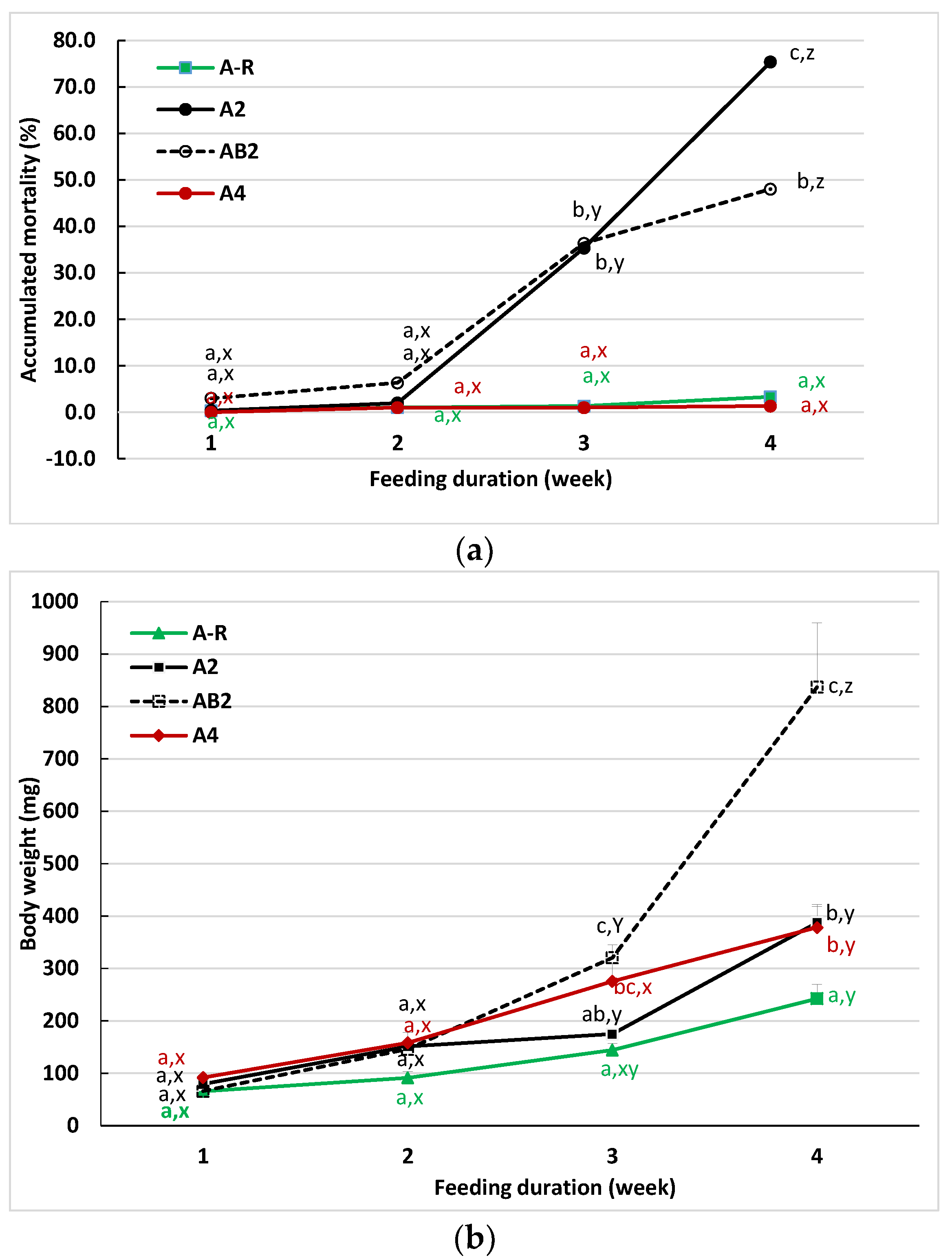 Animals 12 03128 g002 Animals 12 03128 g002