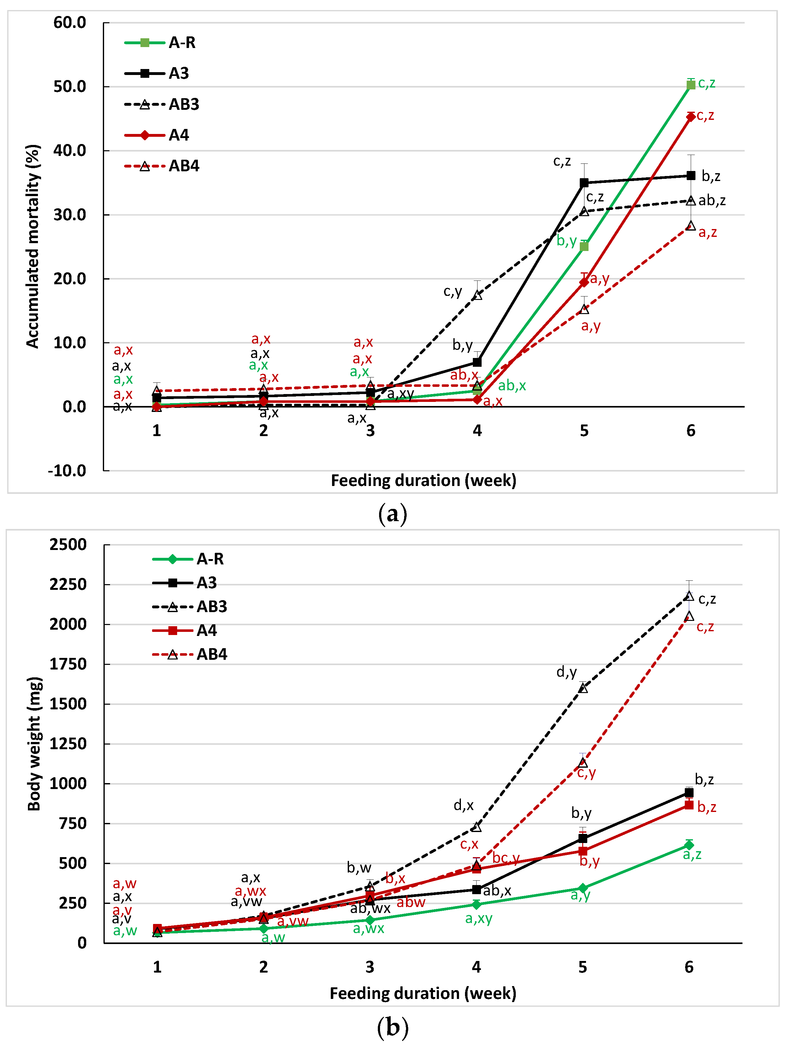 Animals 12 03128 g003 Animals 12 03128 g003