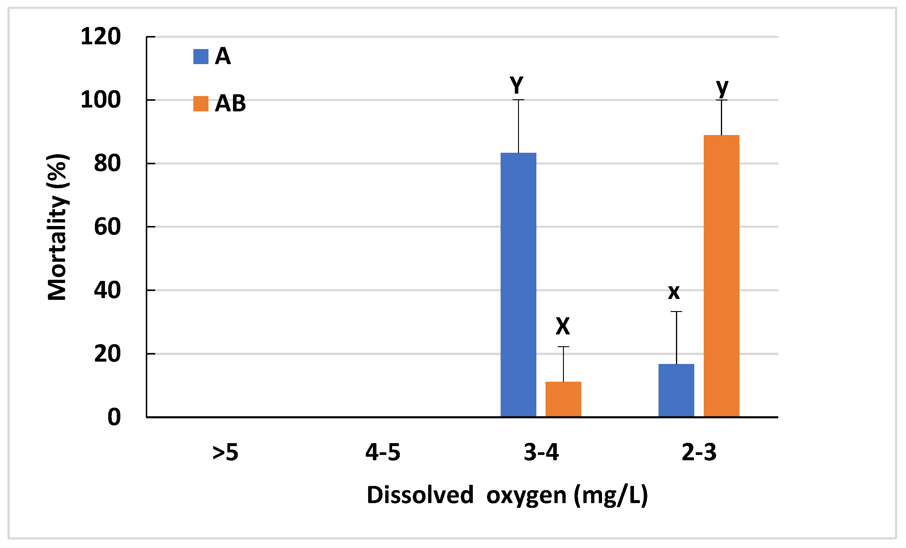 Animals 12 03128 g004 Animals 12 03128 g004