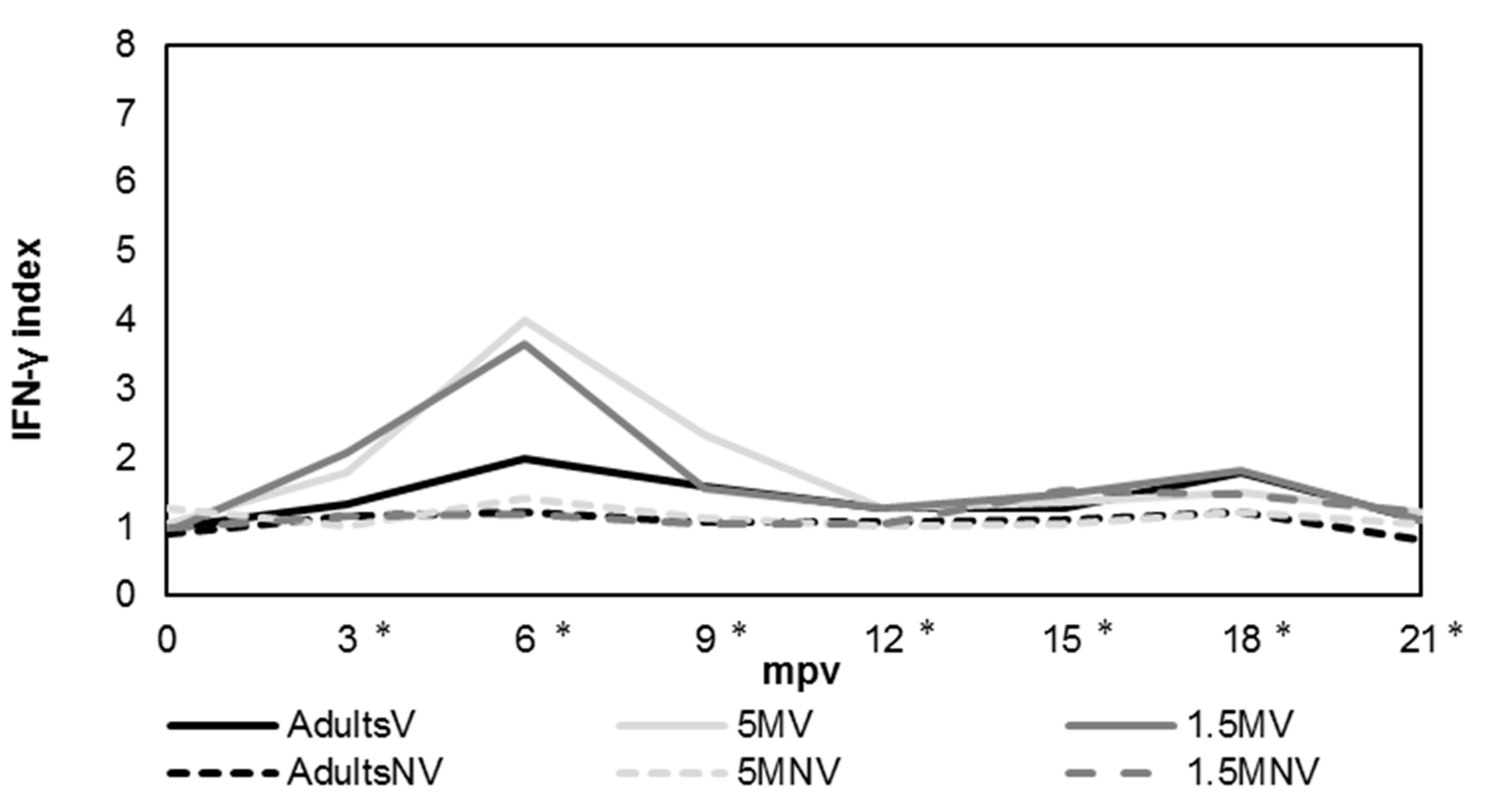 Animals 12 03135 g004