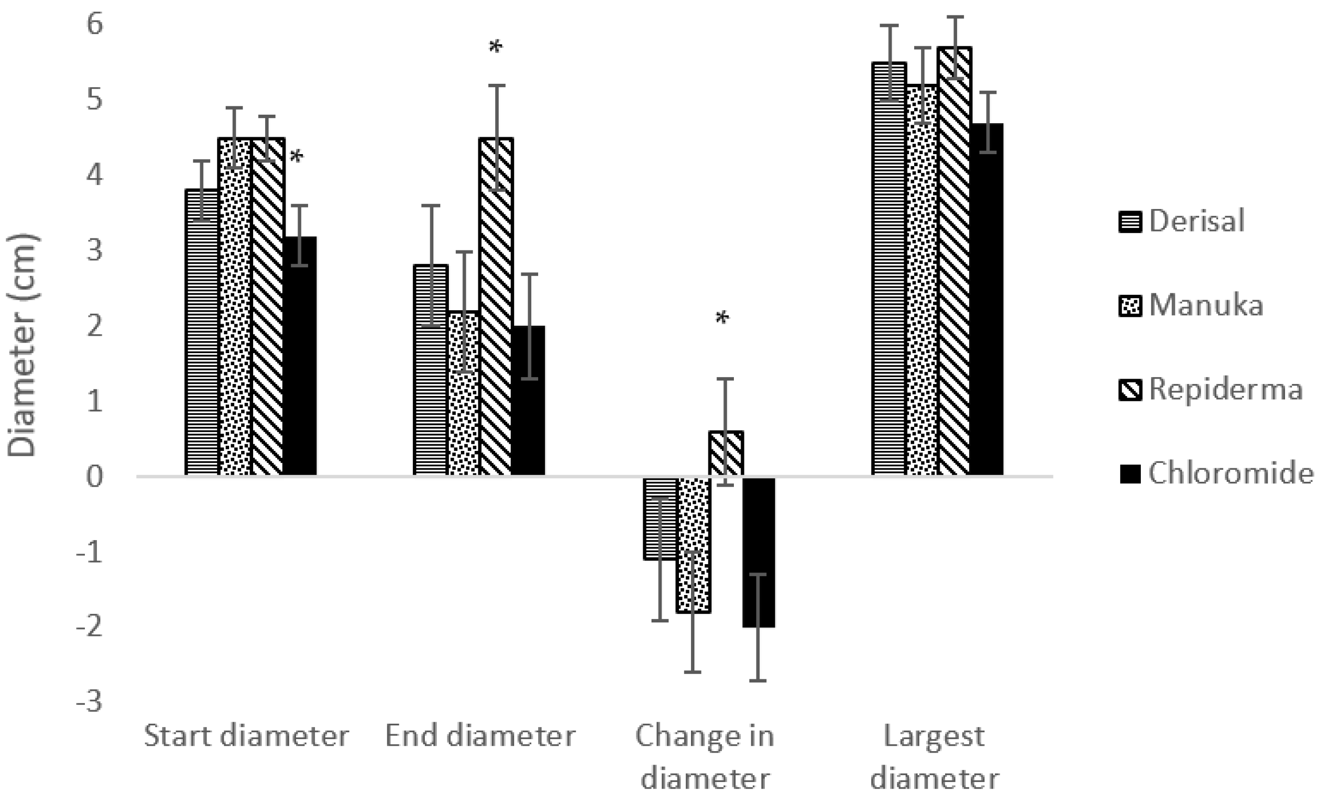 Animals 12 03136 g002