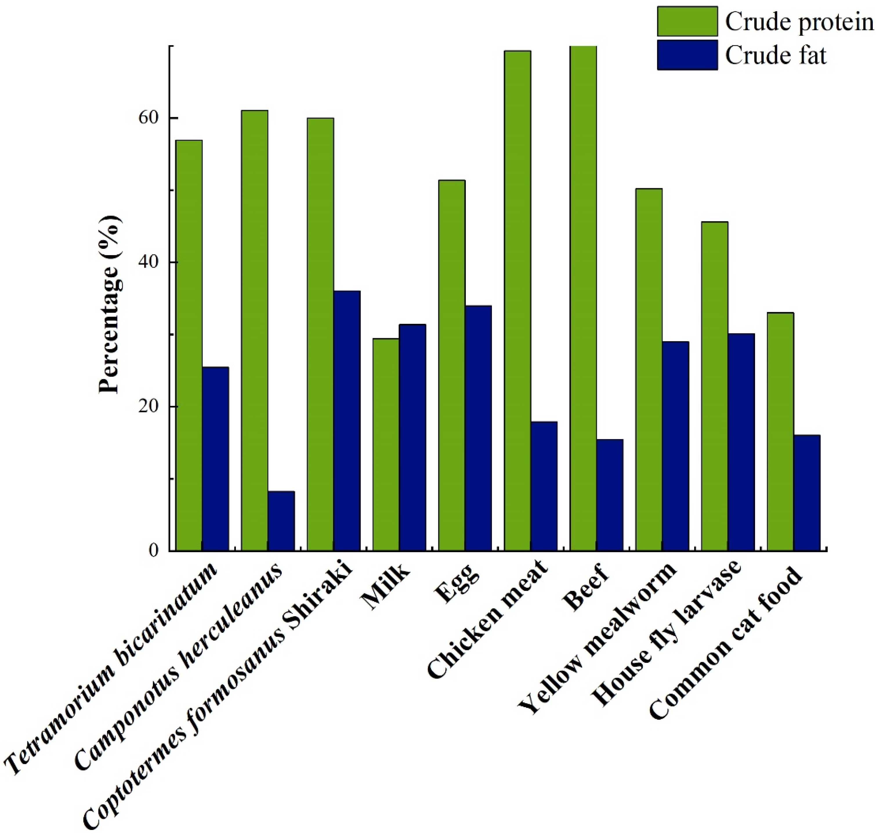 Animals 12 03137 g001 Animals 12 03137 g001