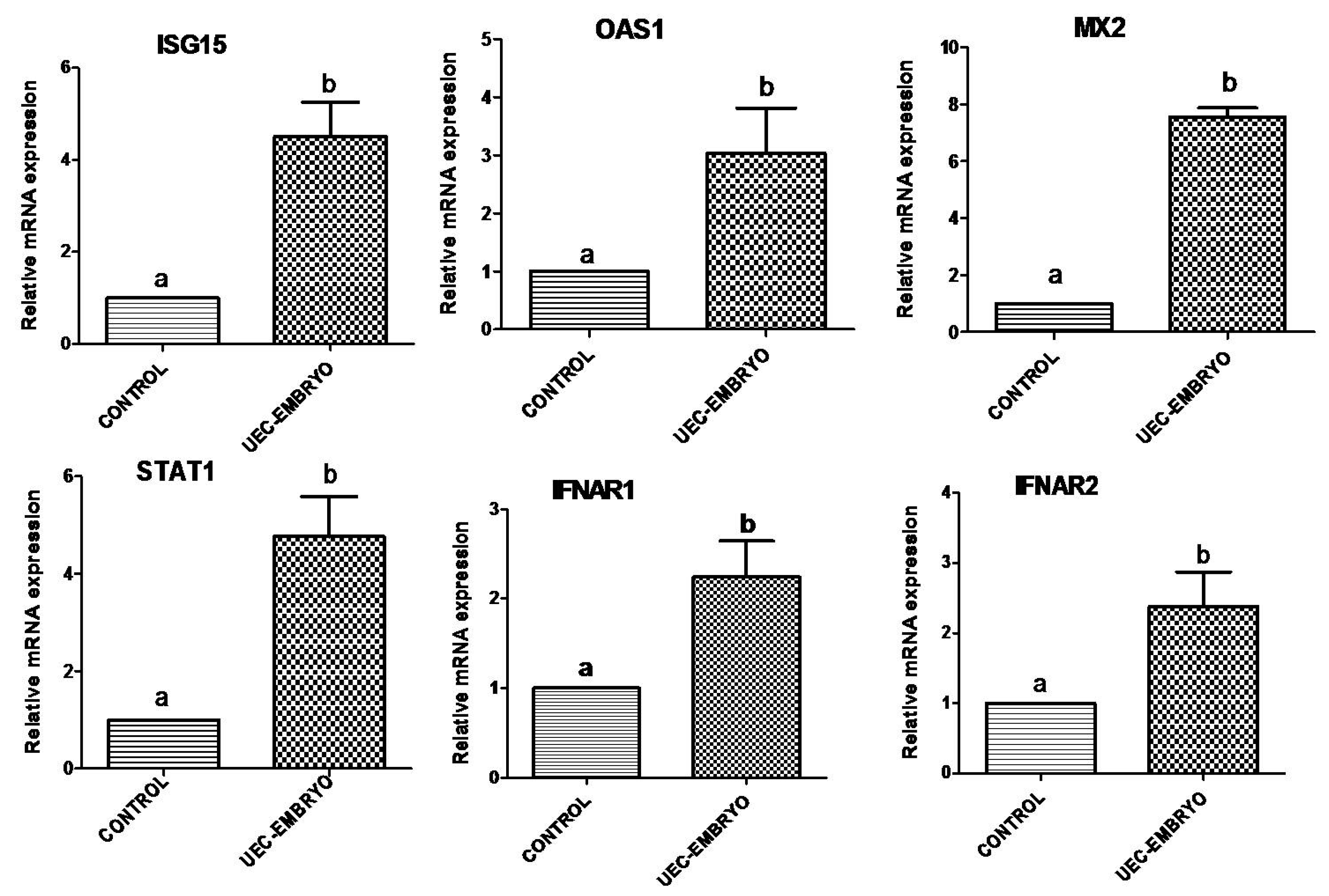 Animals 12 03138 g003 Animals 12 03138 g003