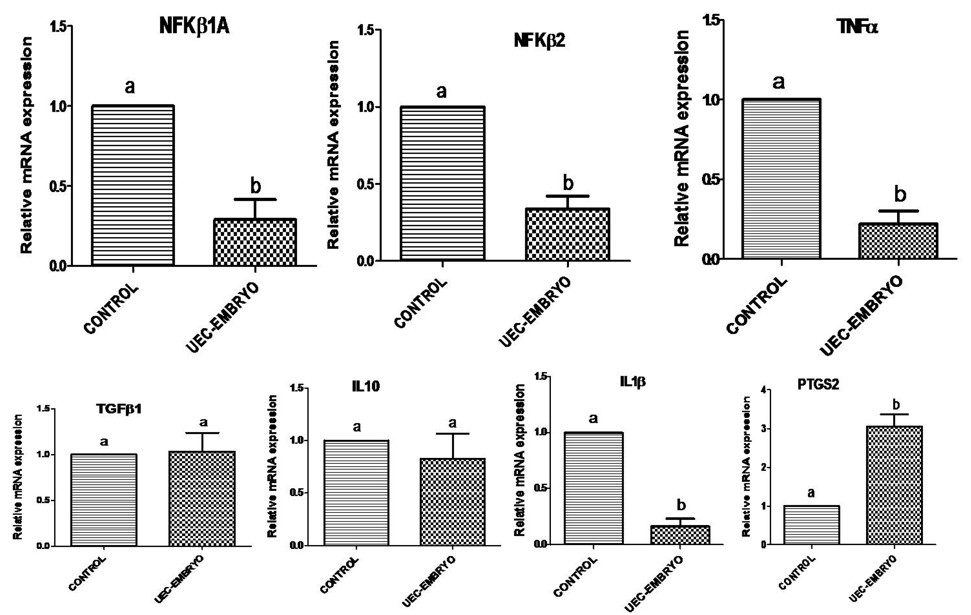 Animals 12 03138 g004 Animals 12 03138 g004