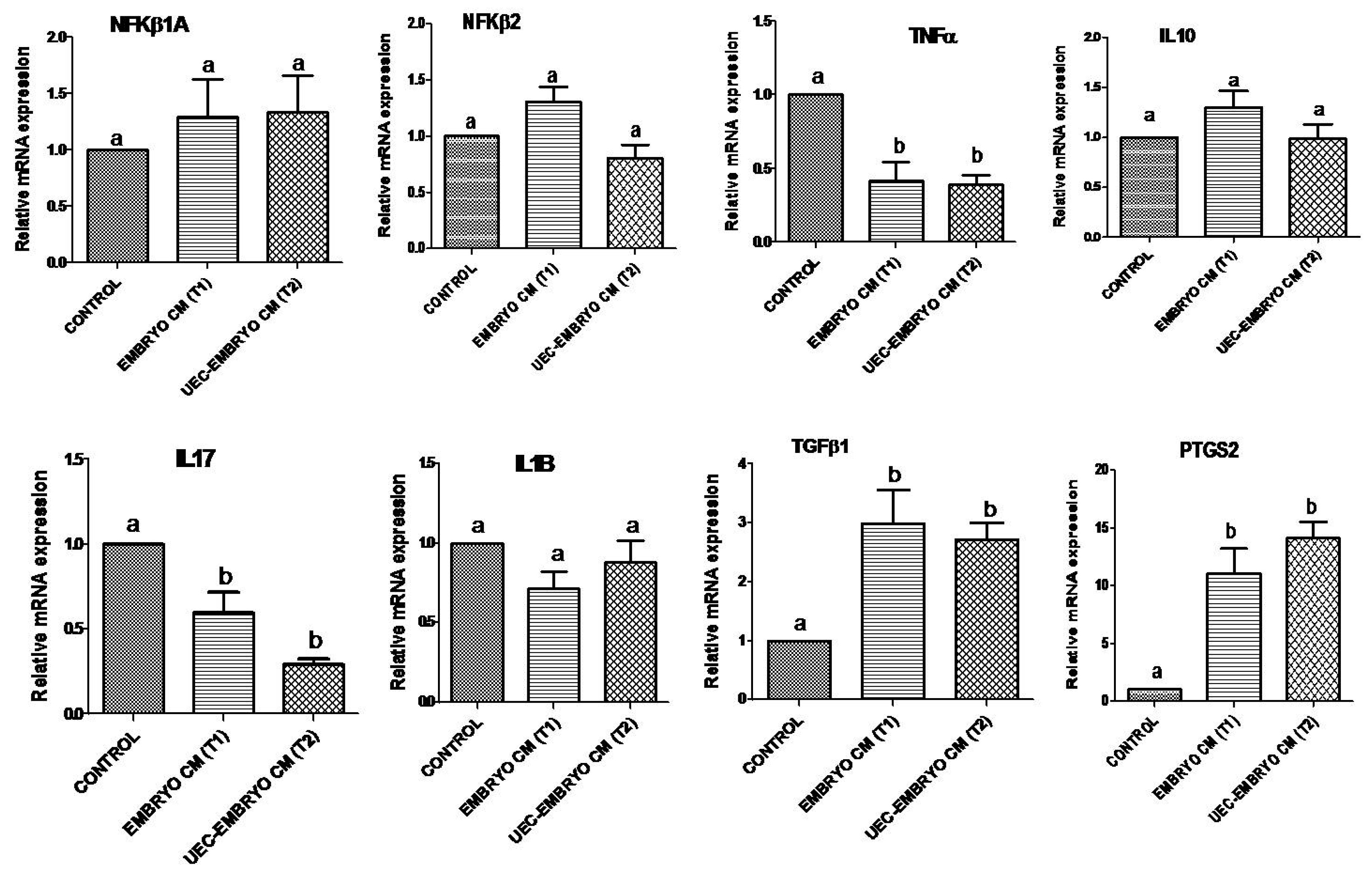 Animals 12 03138 g006 Animals 12 03138 g006