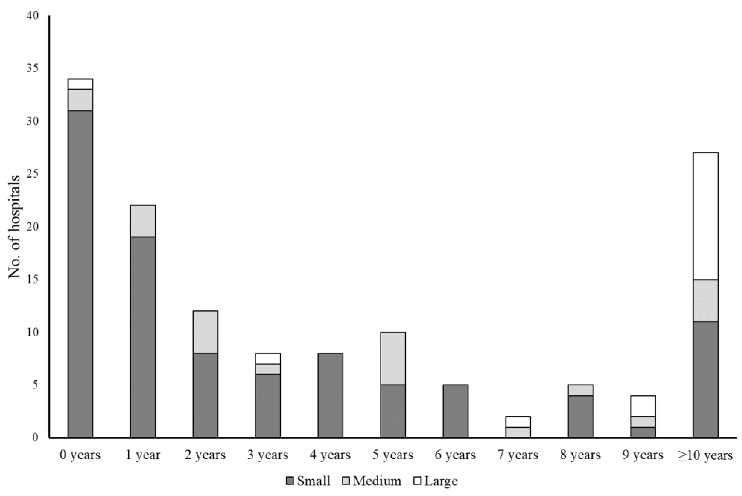 Animals 12 03139 g002