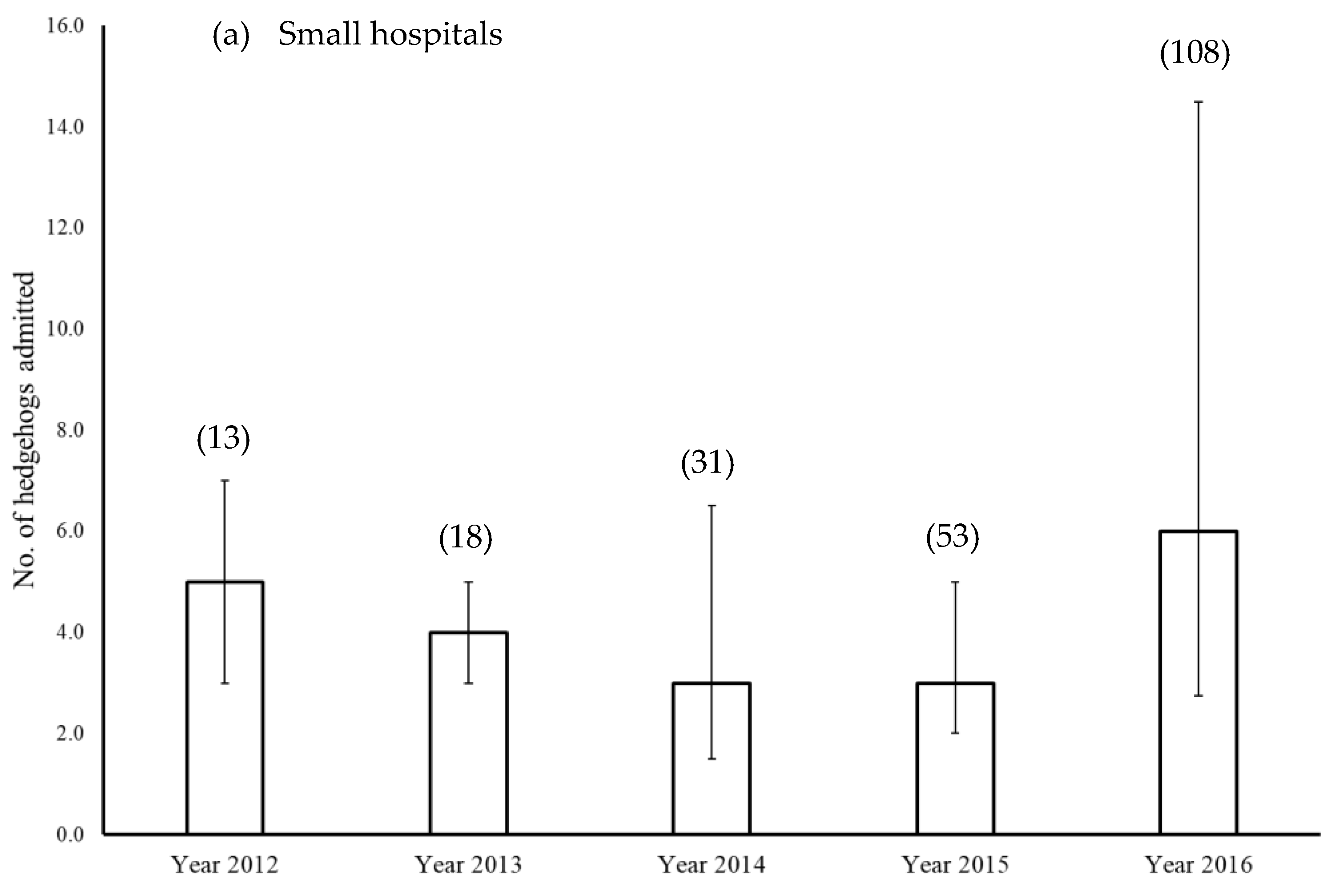 Animals 12 03139 g004a